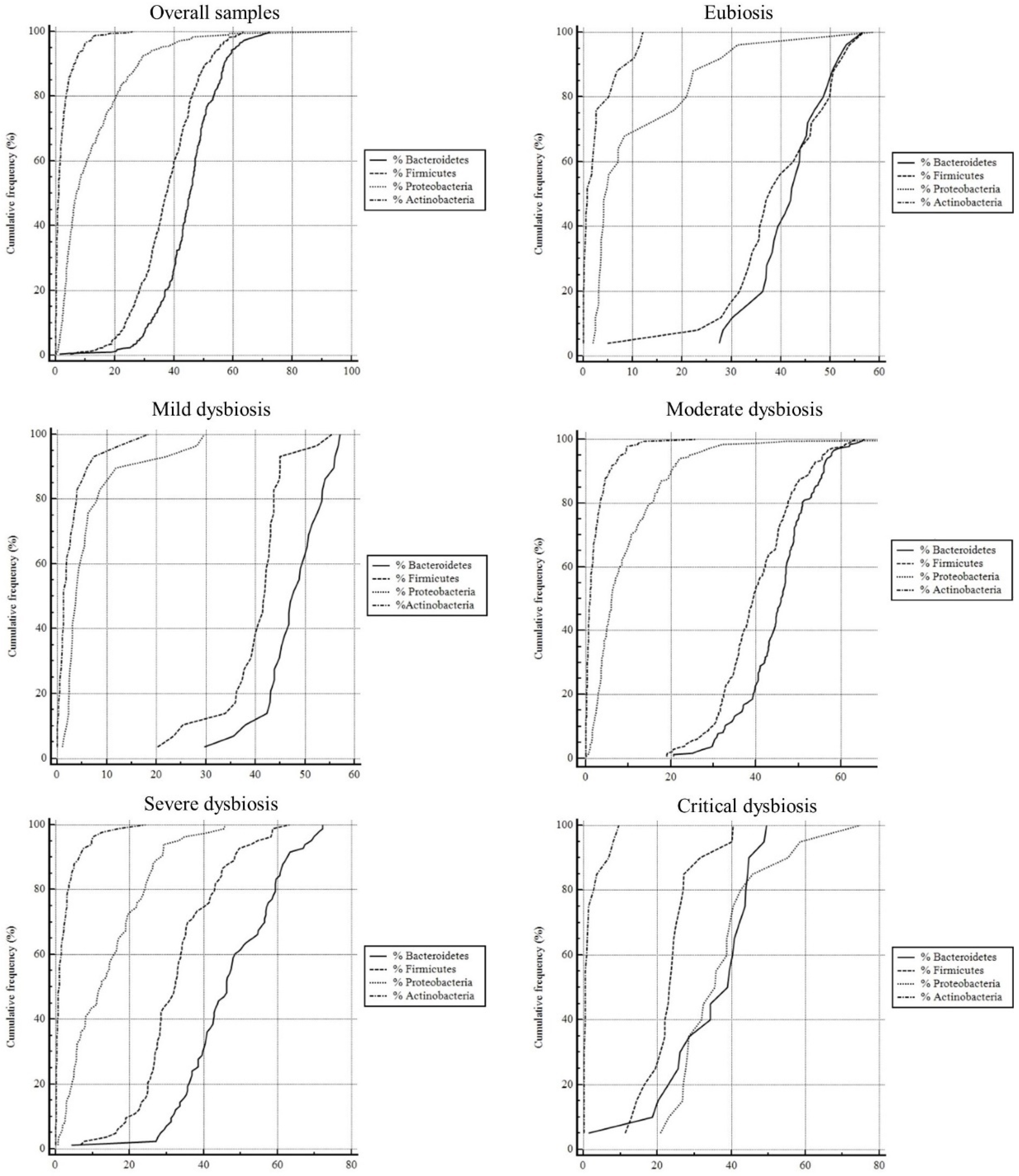 Ijerph 19 15913 g002 Ijerph 19 15913 g002