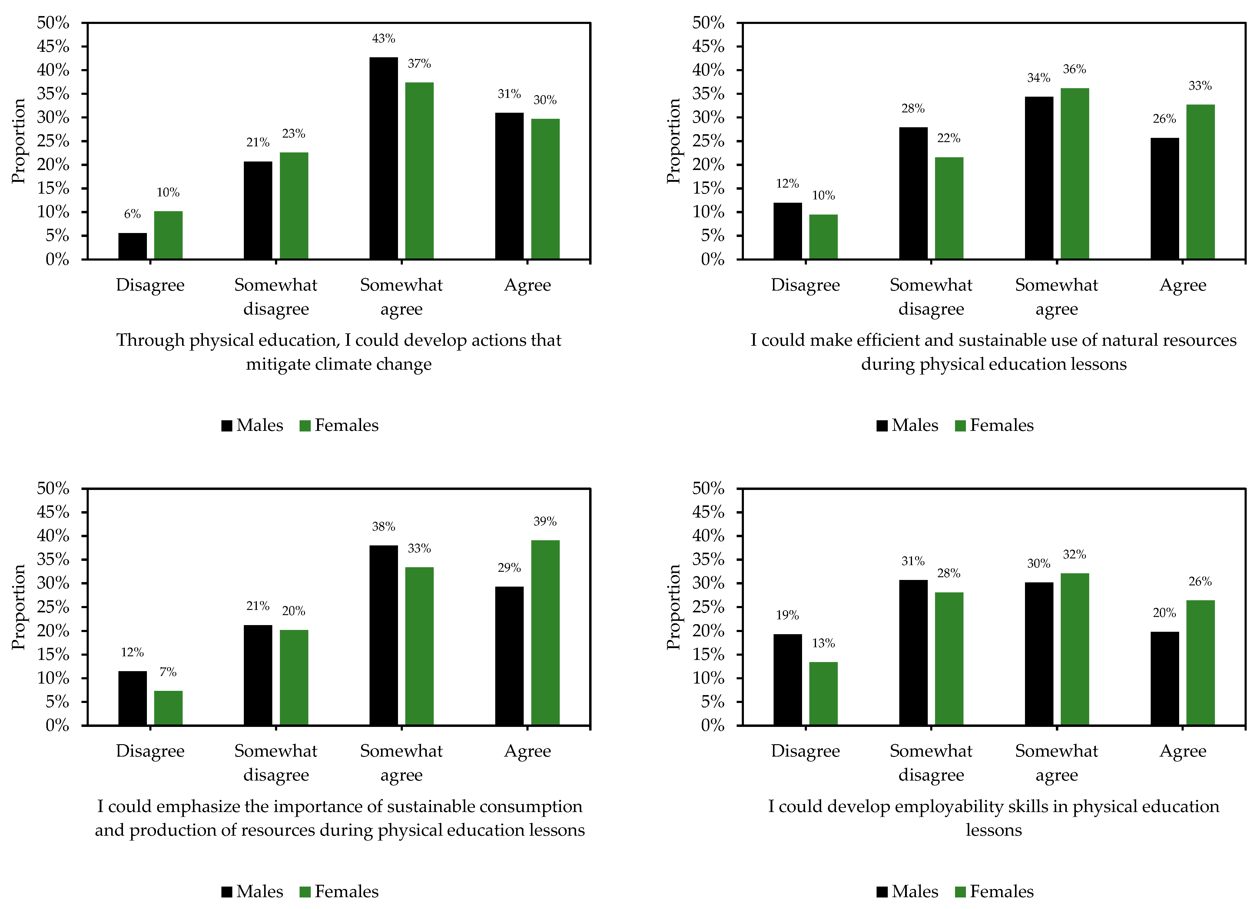 Ijerph 19 15914 g002