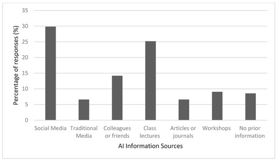 Facilitators and Barriers of Artificial Intelligence Applications in ...