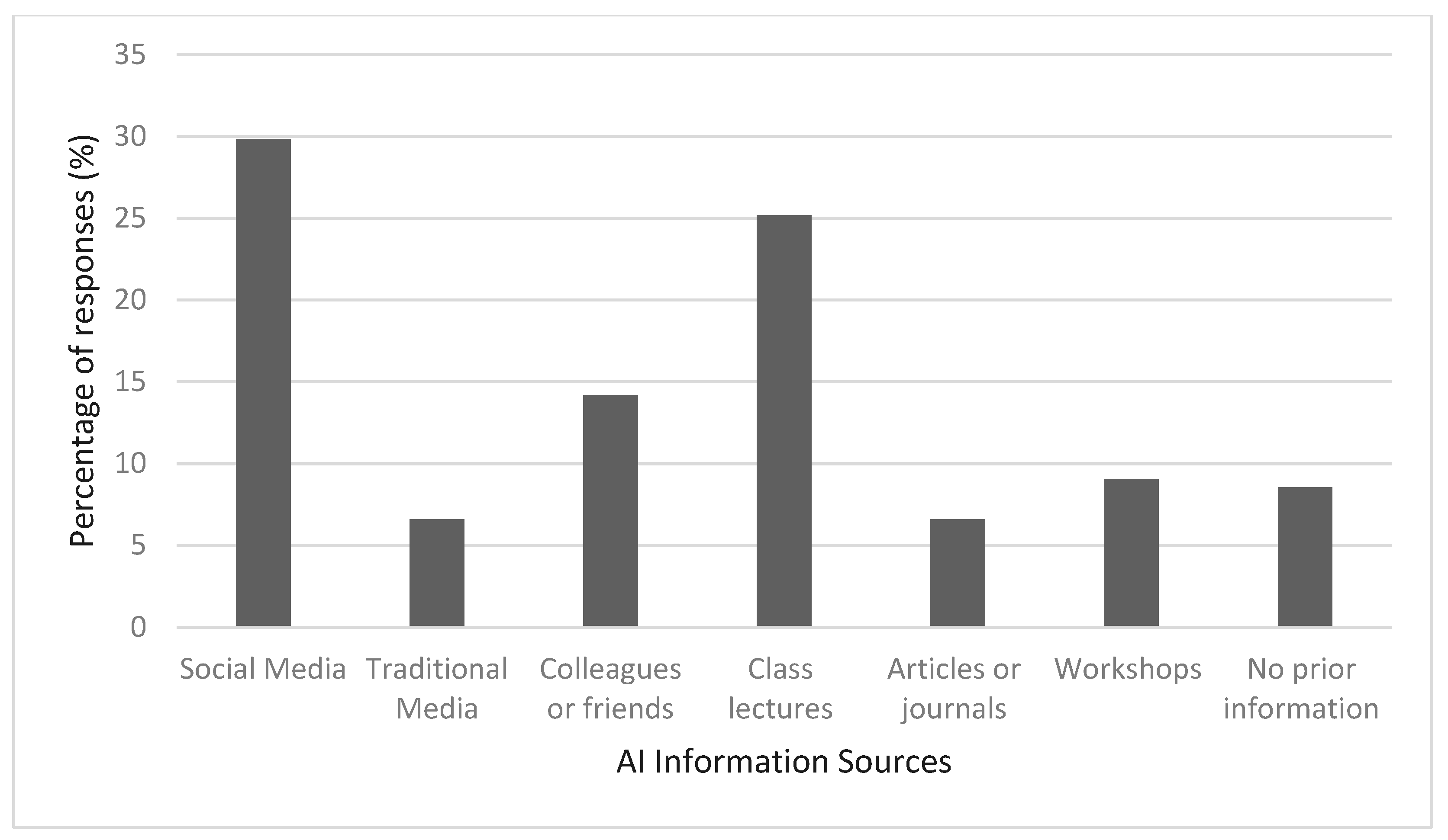 Ijerph 19 15919 g001
