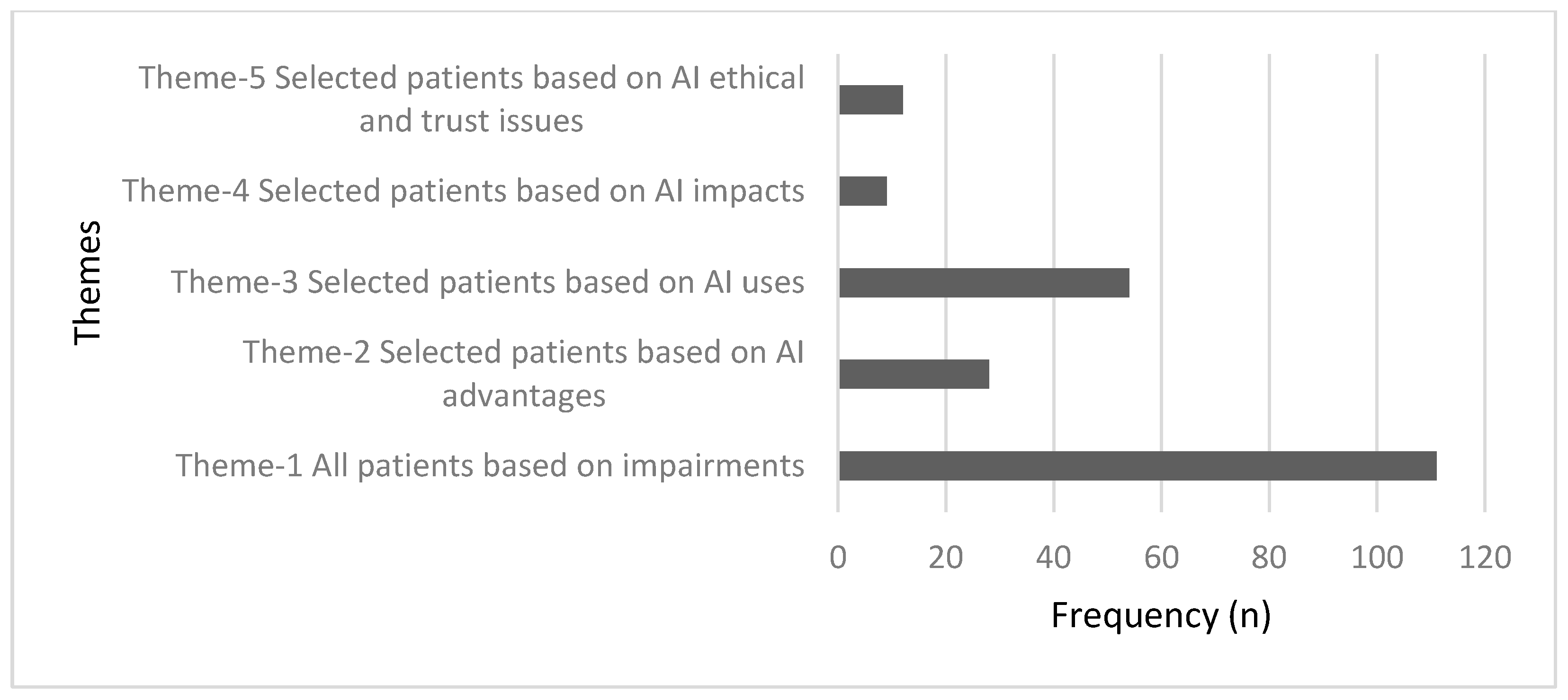 Ijerph 19 15919 g002