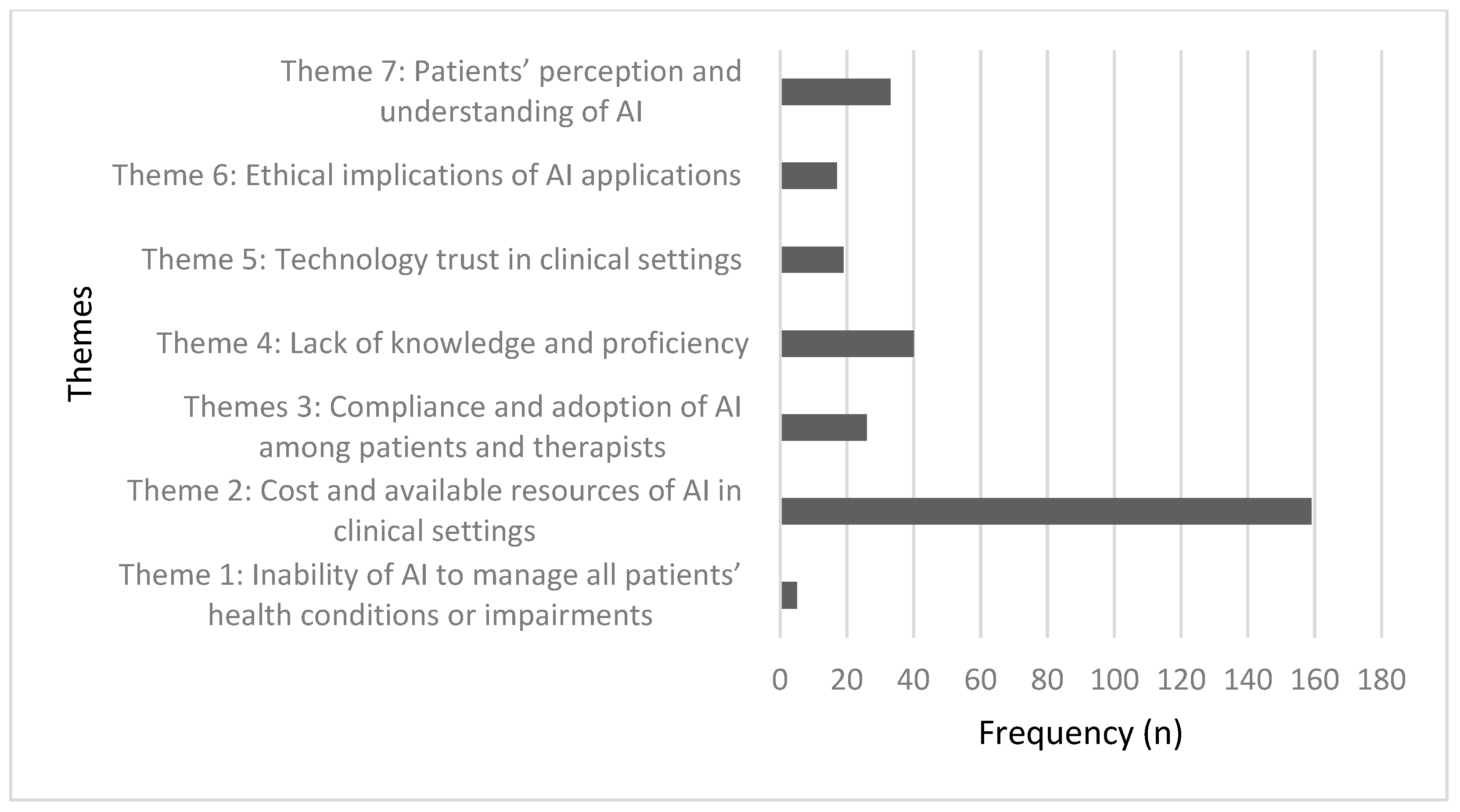 Ijerph 19 15919 g003