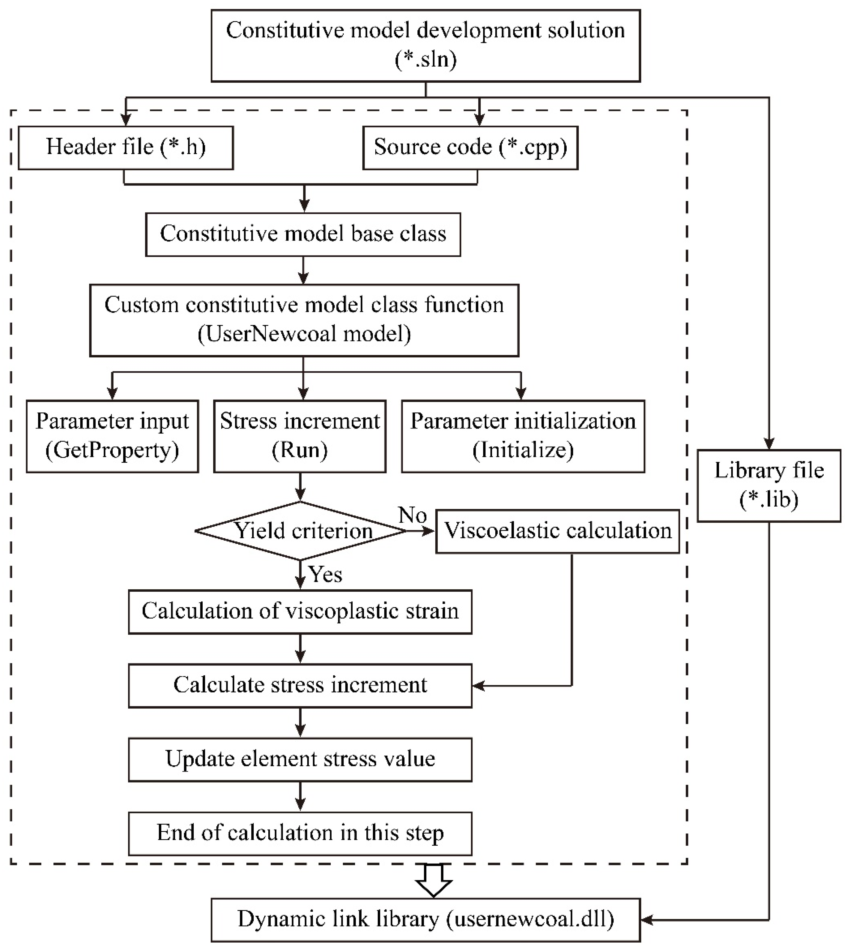 Ijerph 19 15920 g013 Ijerph 19 15920 g013