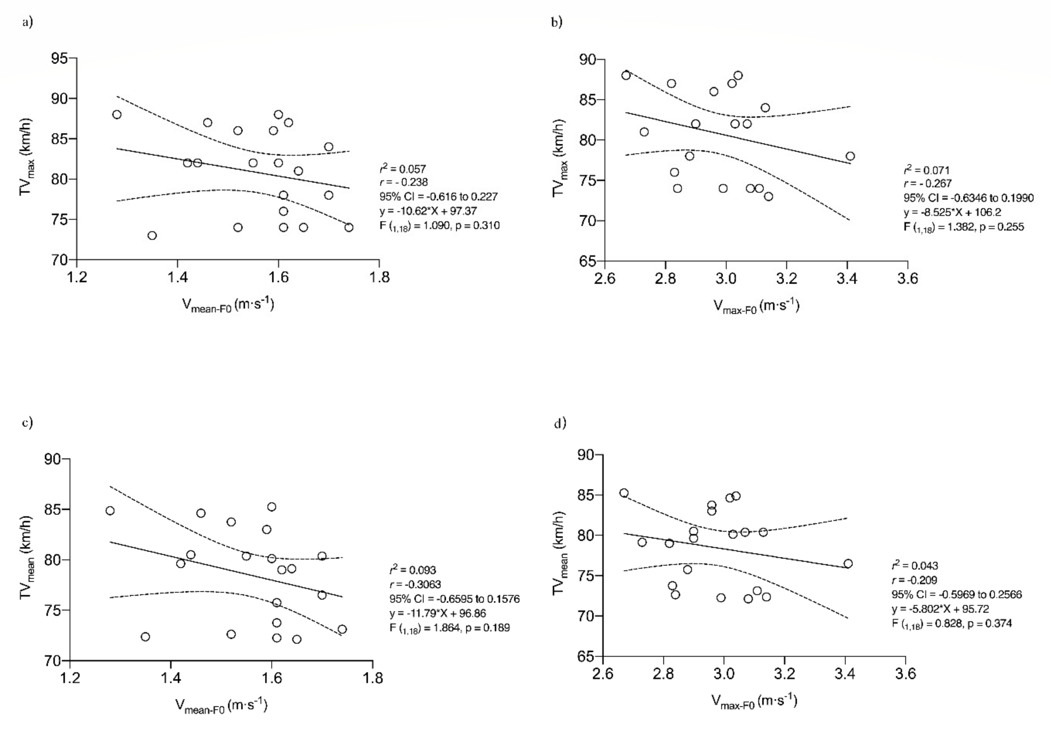 Ijerph 19 15923 g003a Ijerph 19 15923 g003a