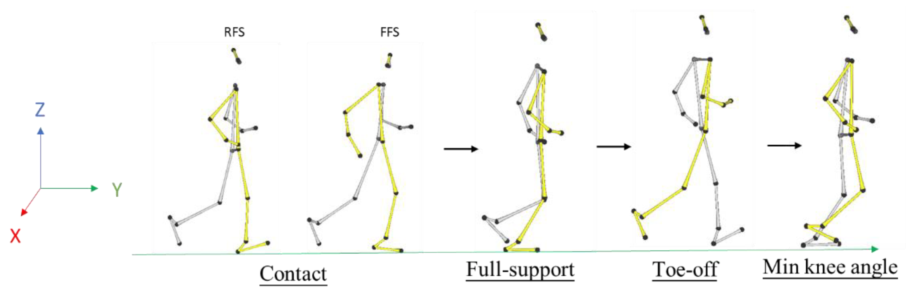 Ijerph 19 15924 g003