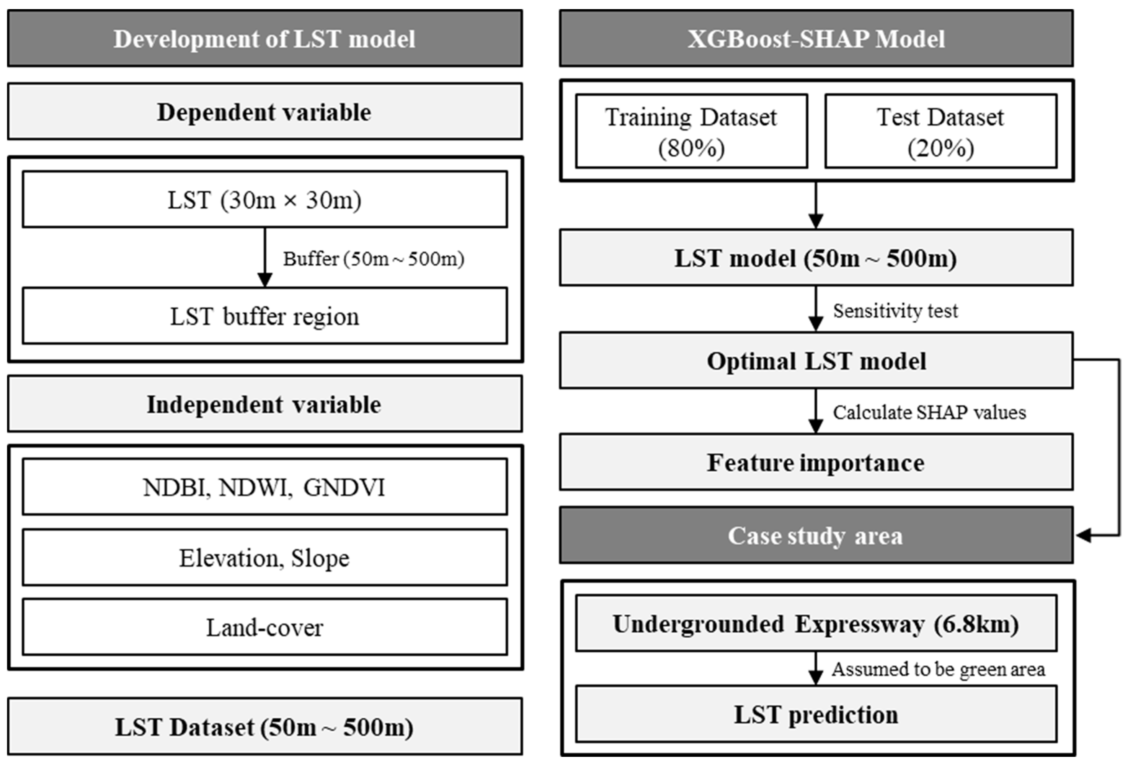 Ijerph 19 15926 g003 Ijerph 19 15926 g003