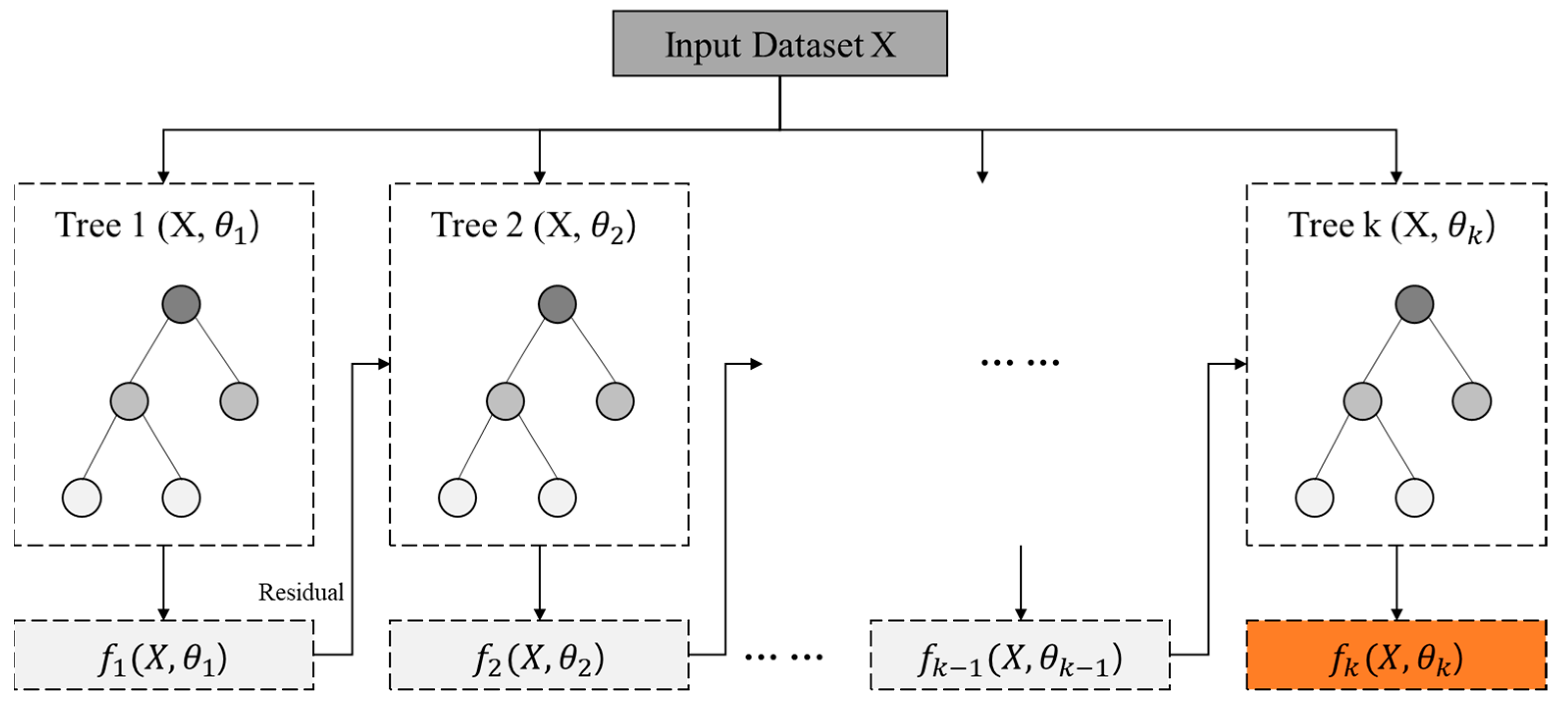 Ijerph 19 15926 g004 Ijerph 19 15926 g004