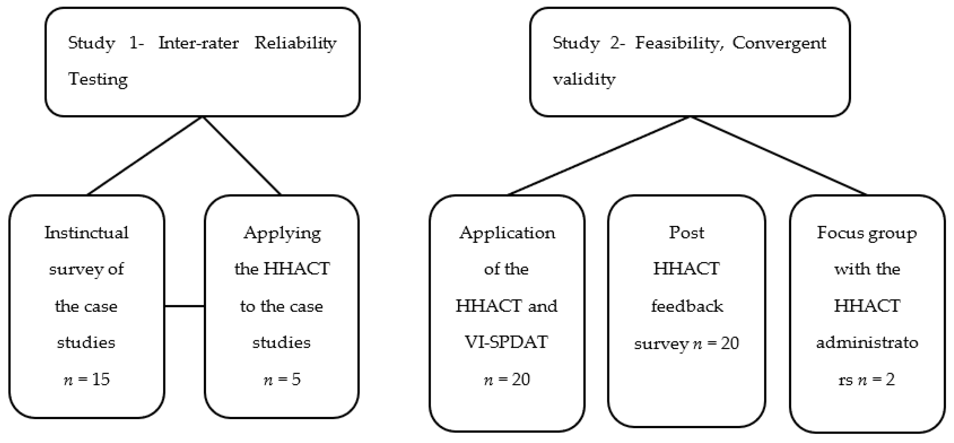 Ijerph 19 15928 g001