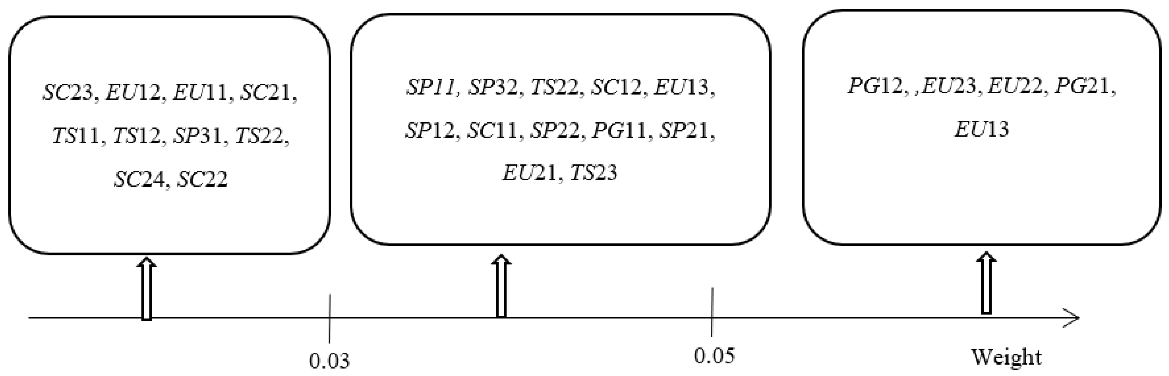 Ijerph 19 15930 g002 550