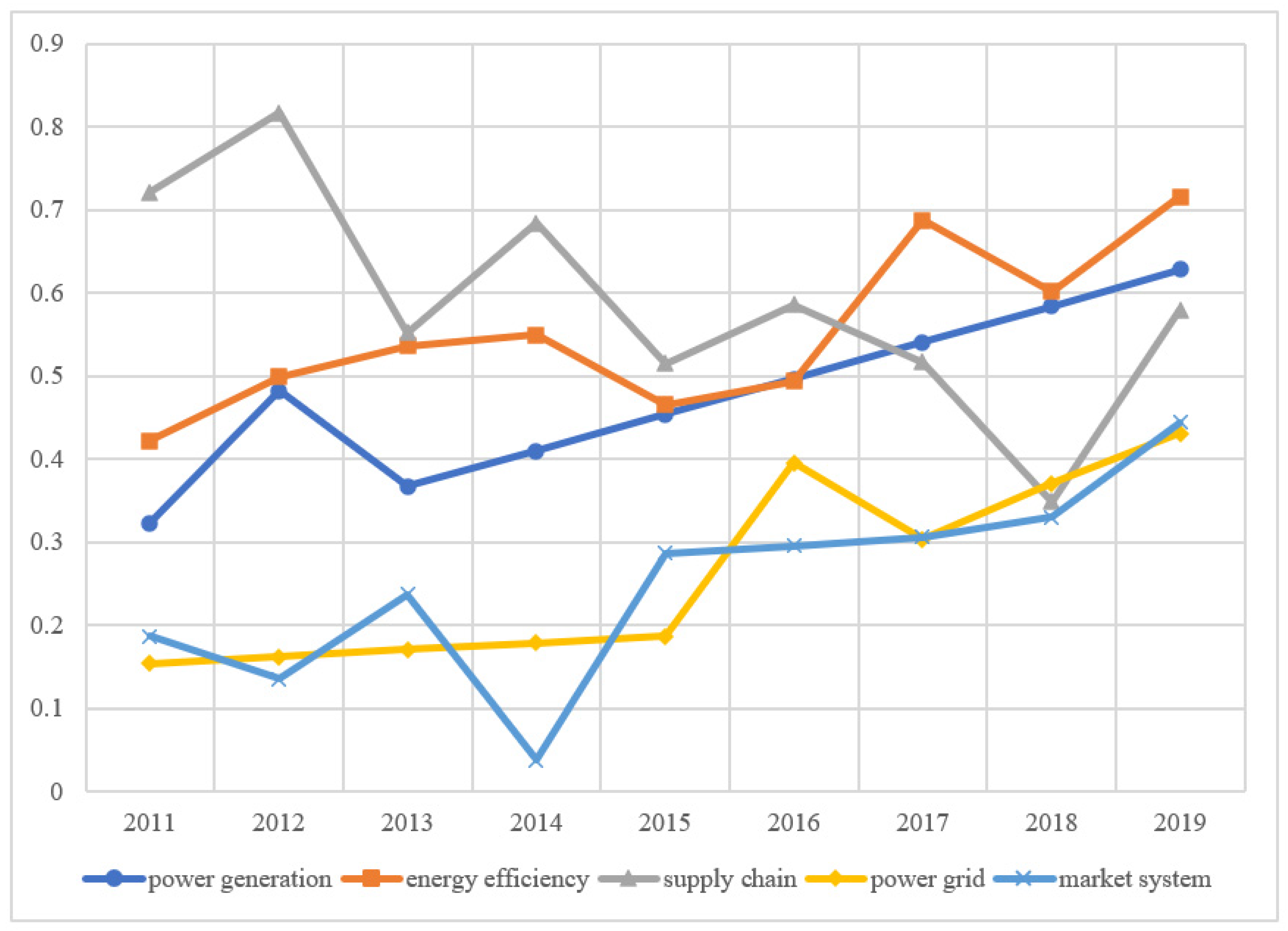 Ijerph 19 15930 g003 550