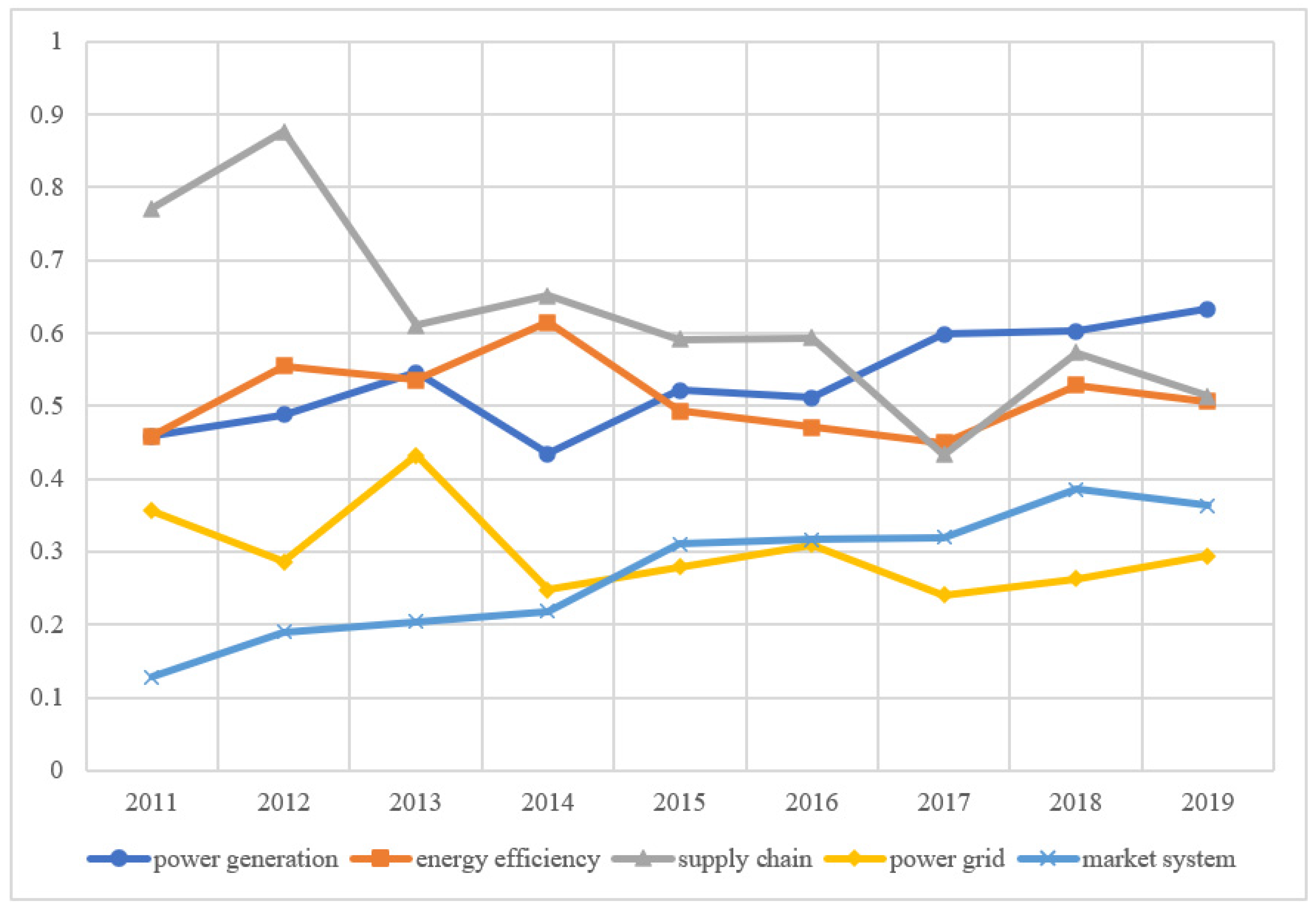 Ijerph 19 15930 g004 550