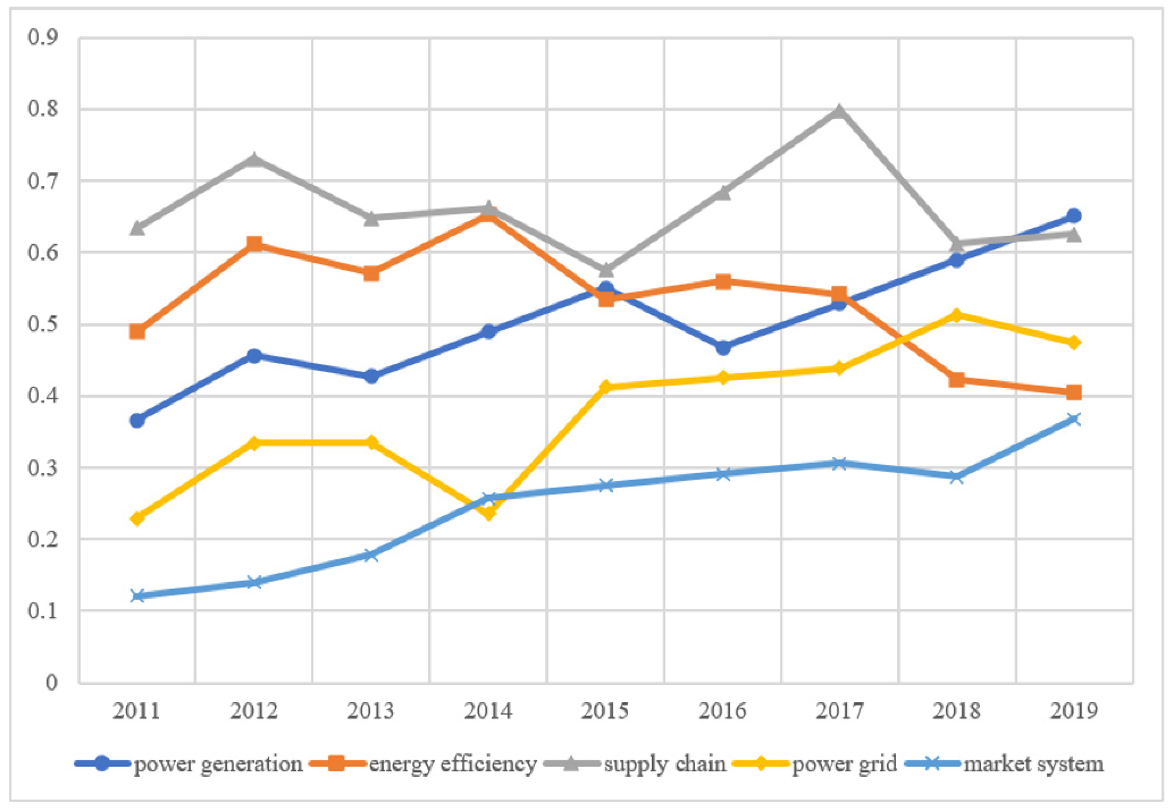 Ijerph 19 15930 g005 550