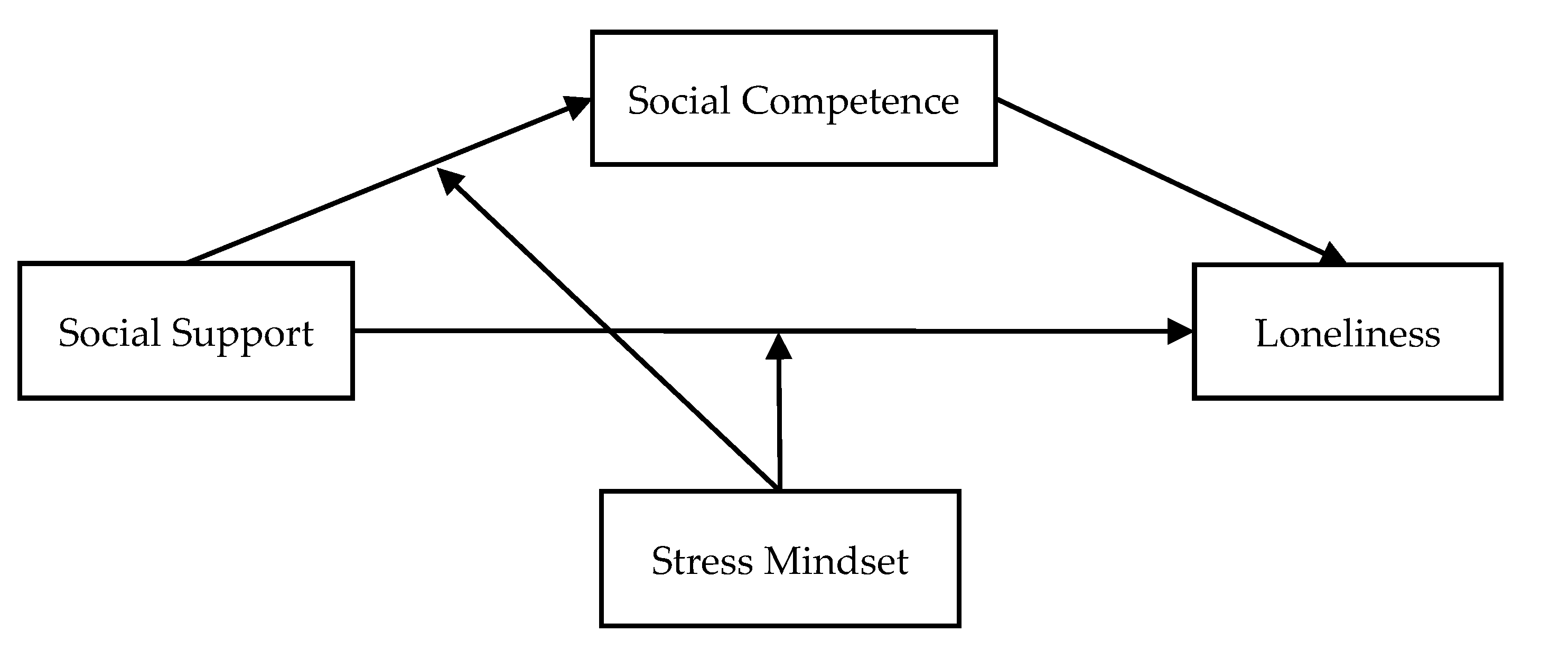 Ijerph 19 15933 g001