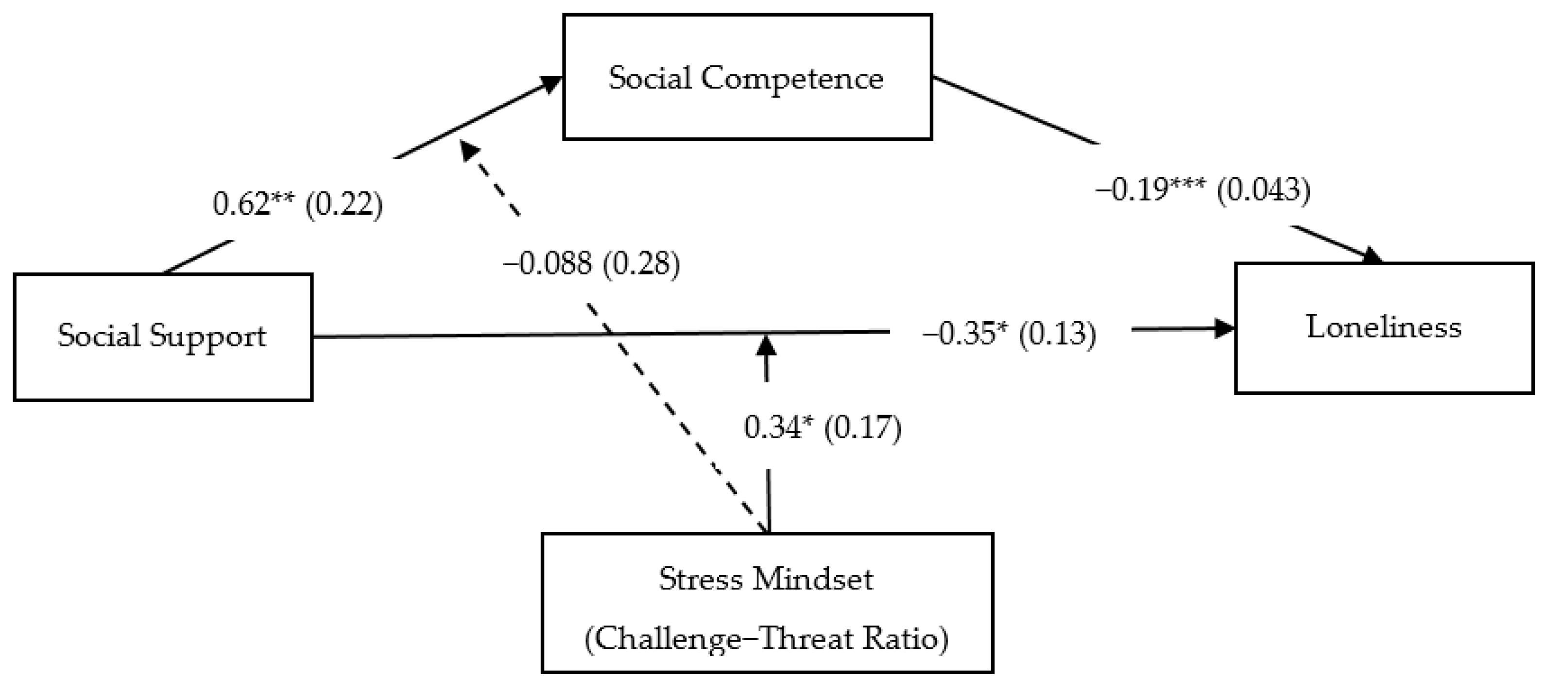 Ijerph 19 15933 g002