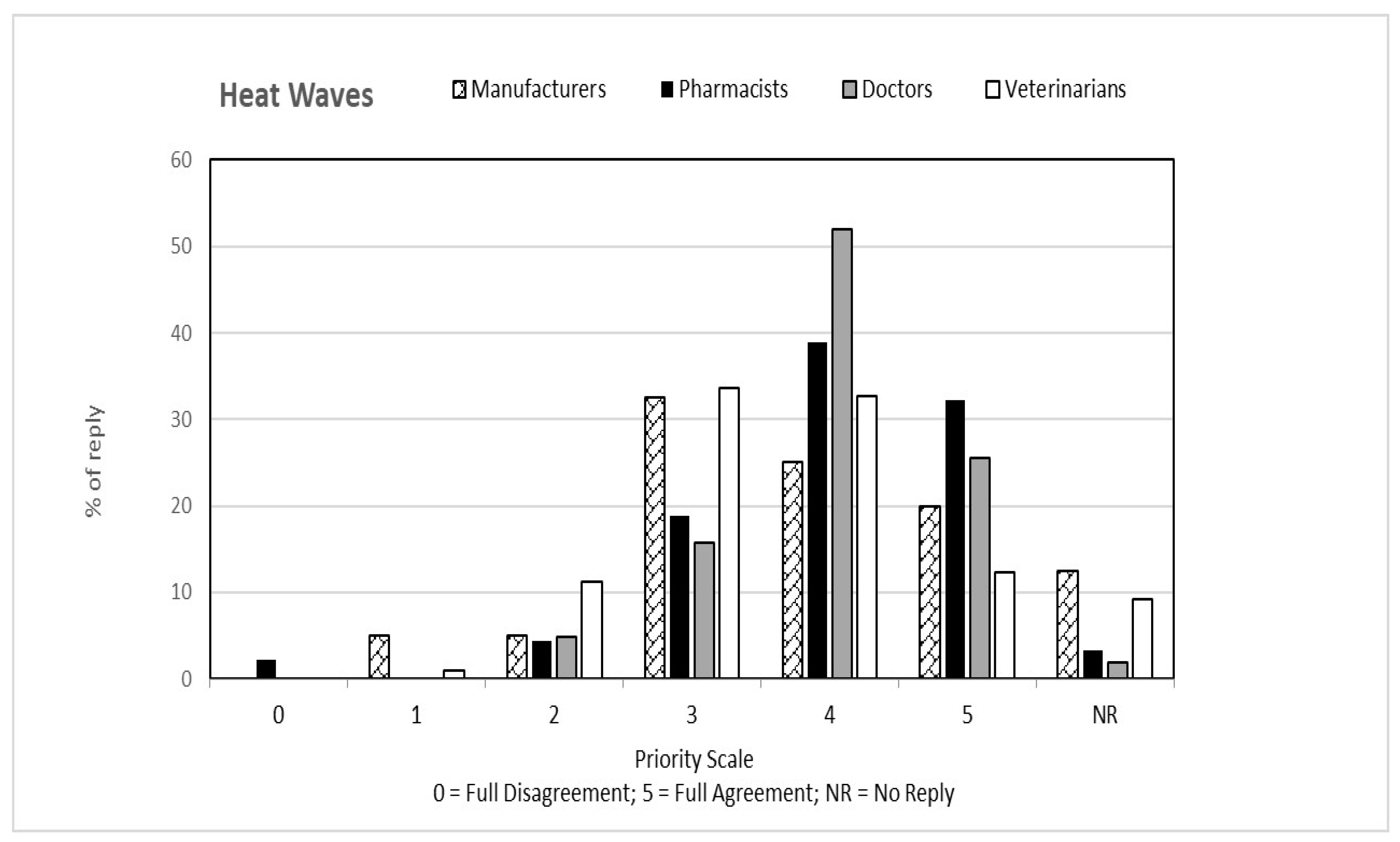 Ijerph 19 15936 g001