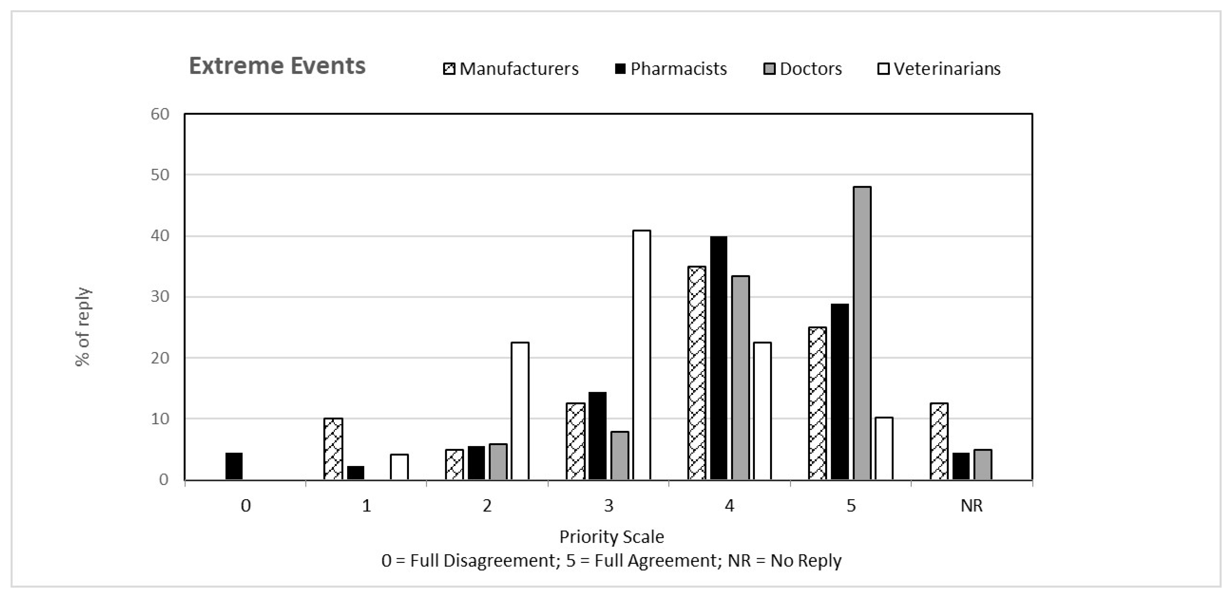 Ijerph 19 15936 g002
