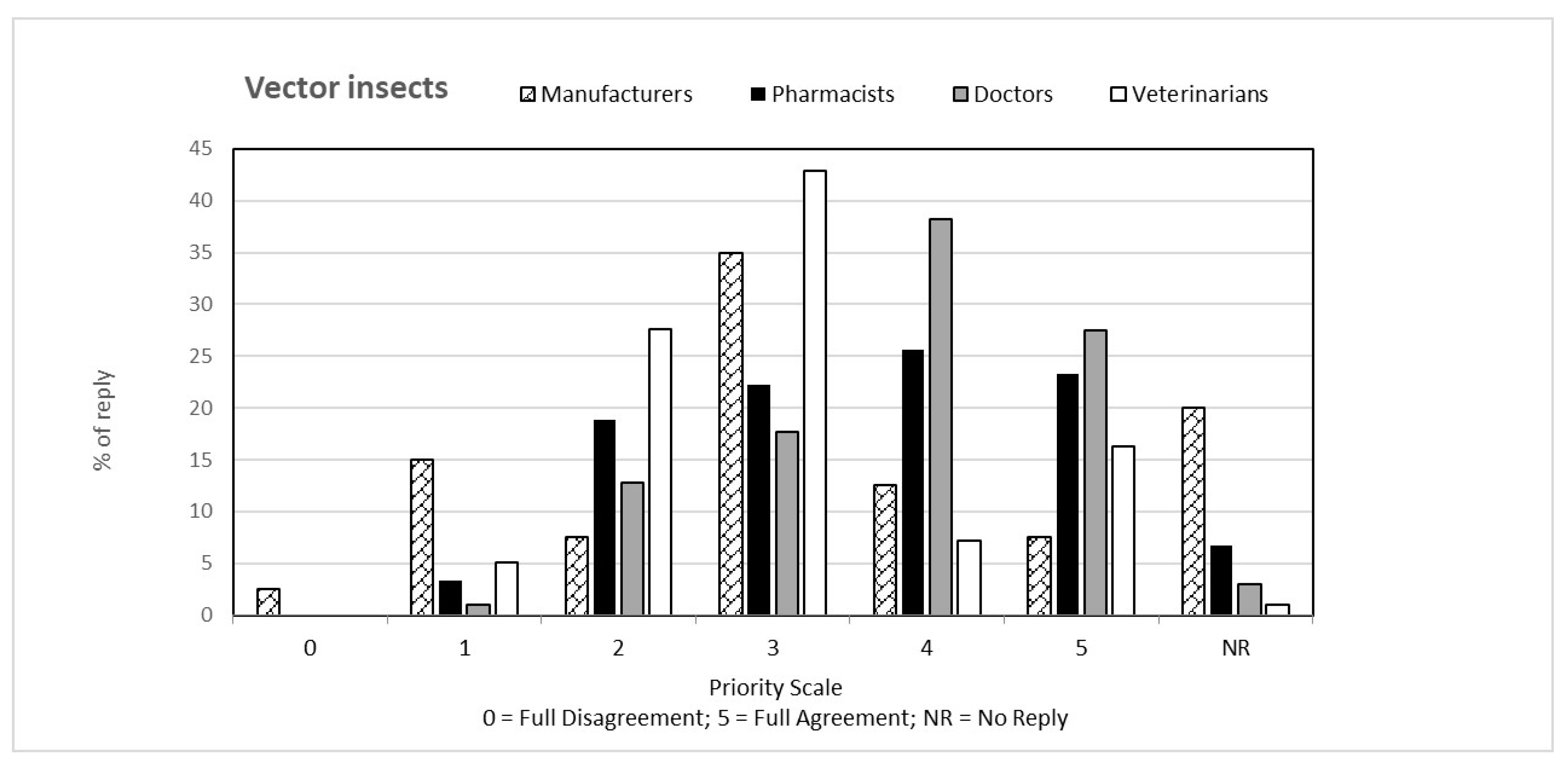 Ijerph 19 15936 g003