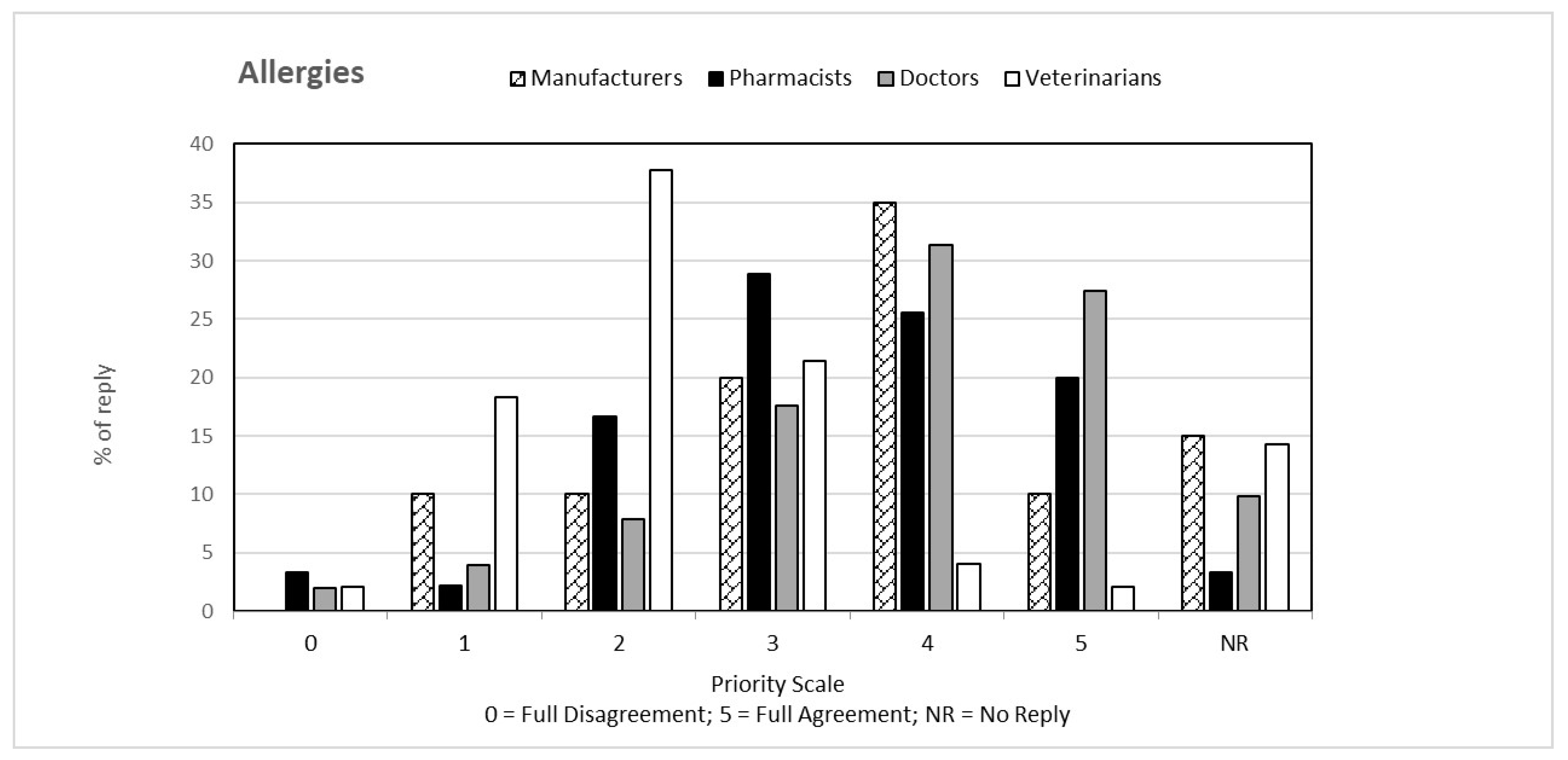 Ijerph 19 15936 g004