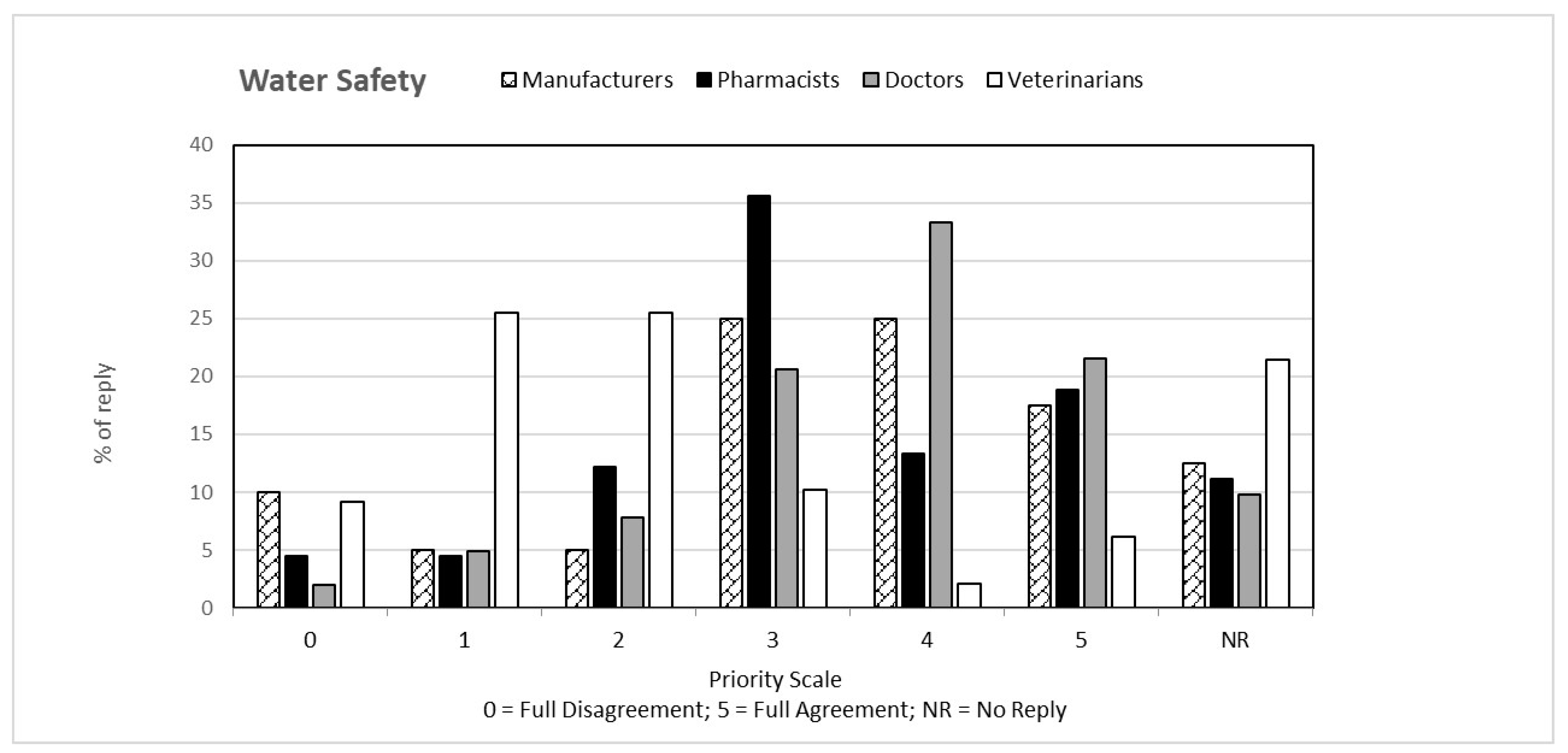 Ijerph 19 15936 g005