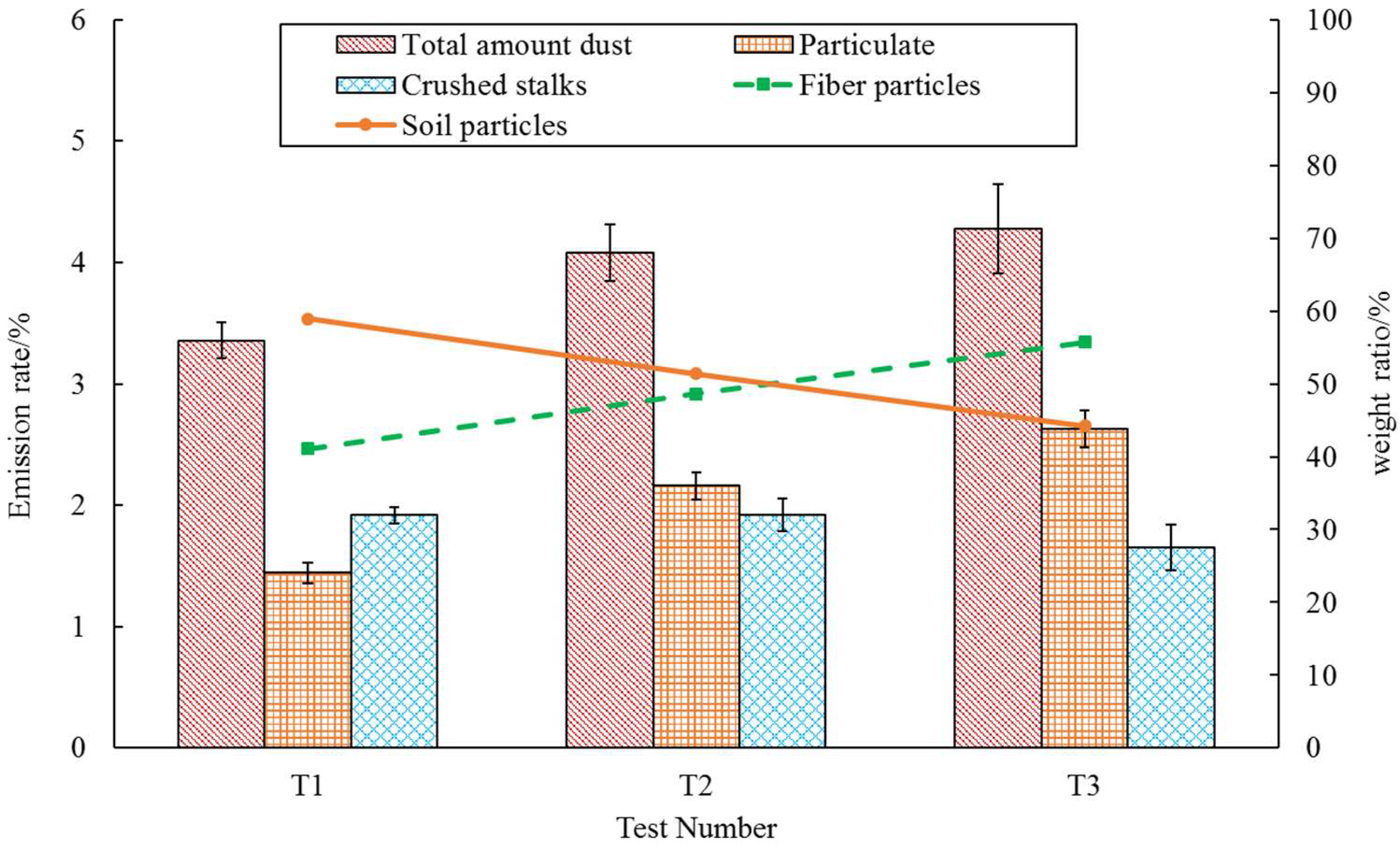 Ijerph 19 15937 g005