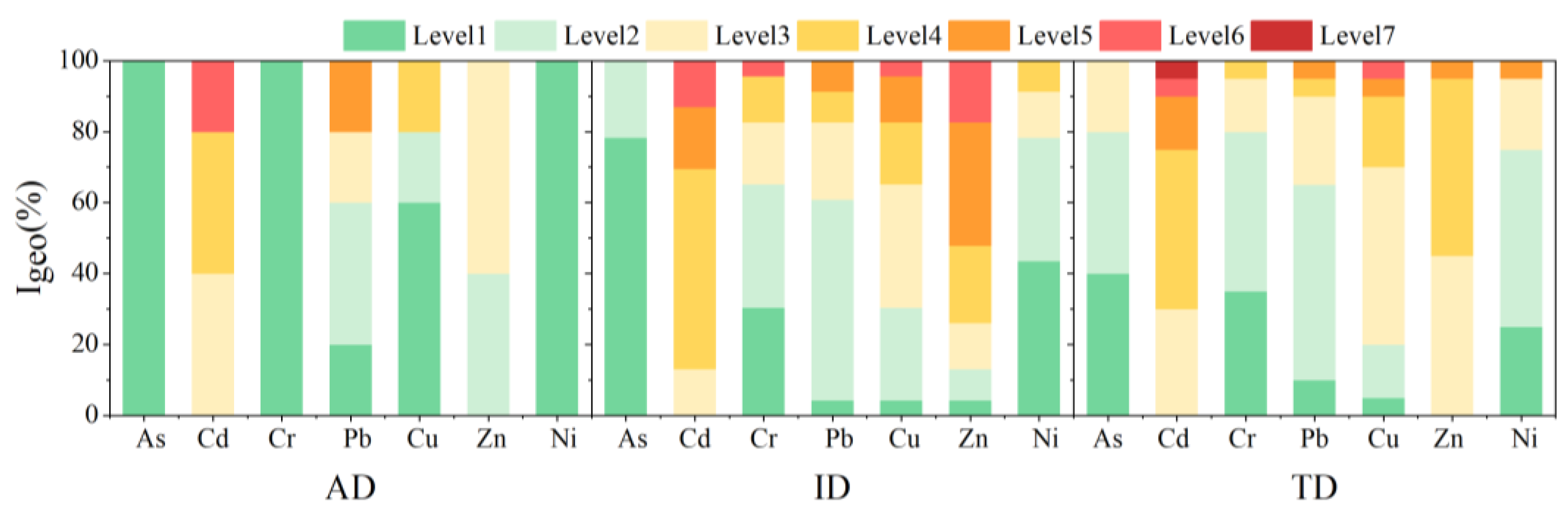 Ijerph 19 15942 g002