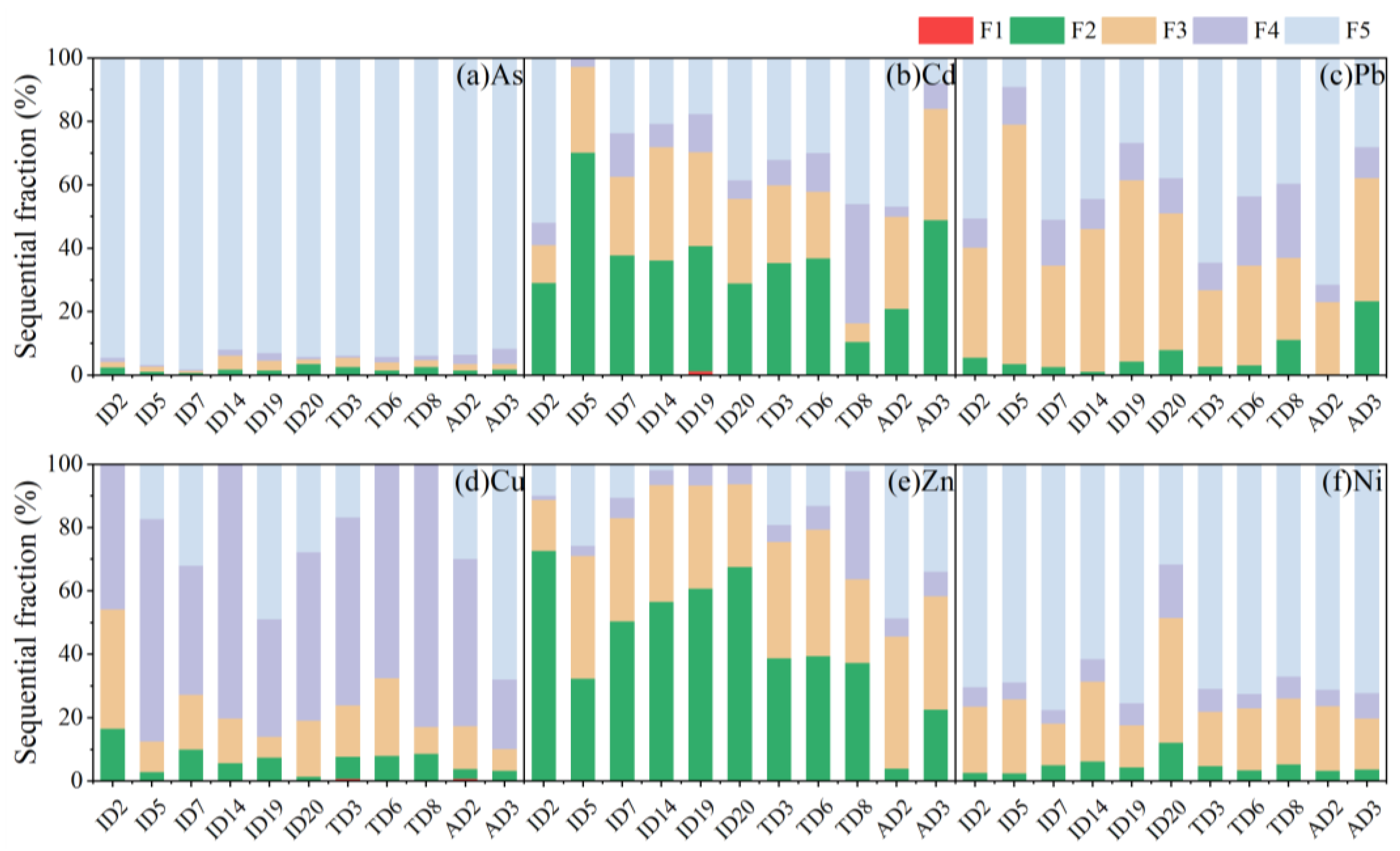 Ijerph 19 15942 g004