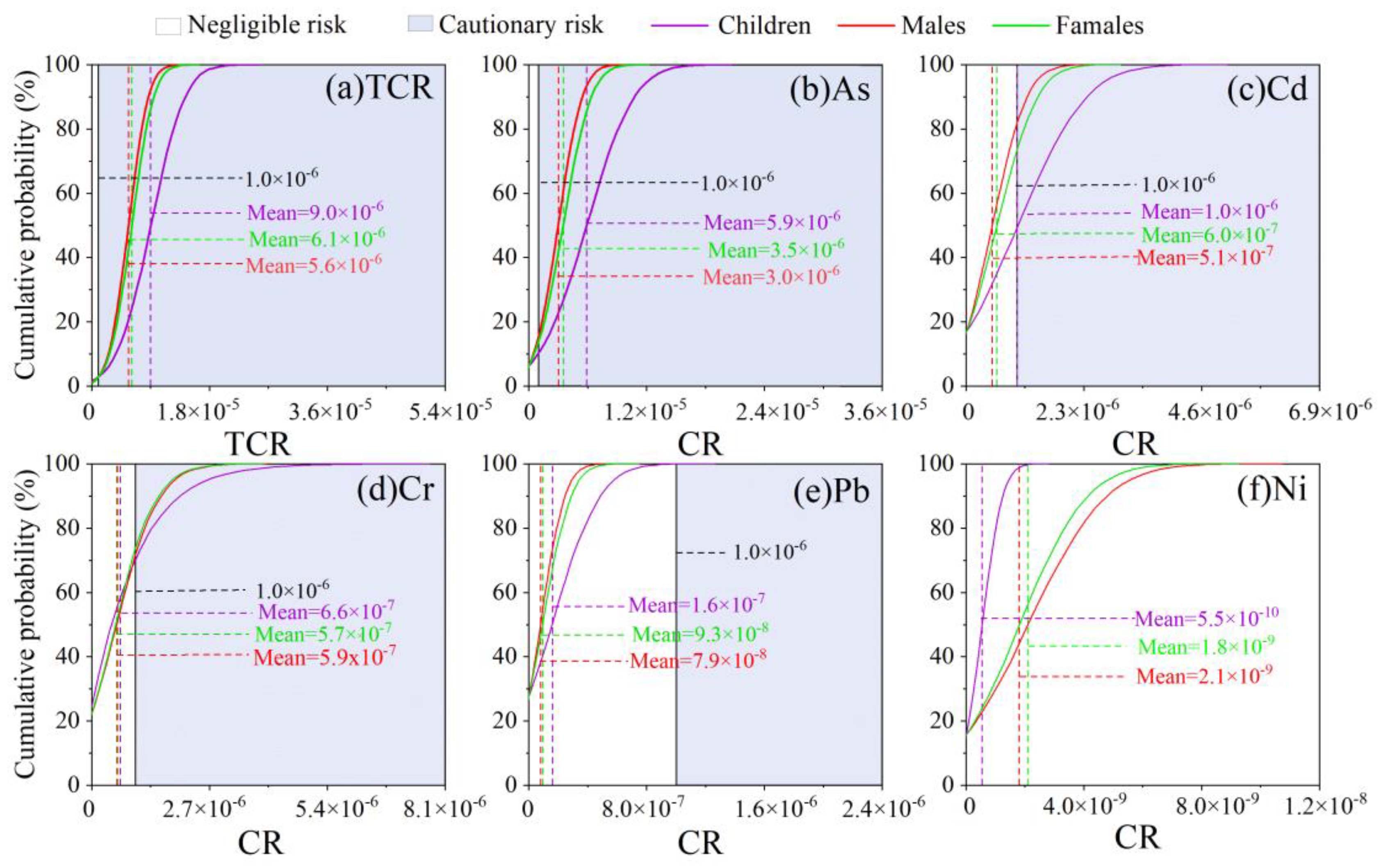 Ijerph 19 15942 g007
