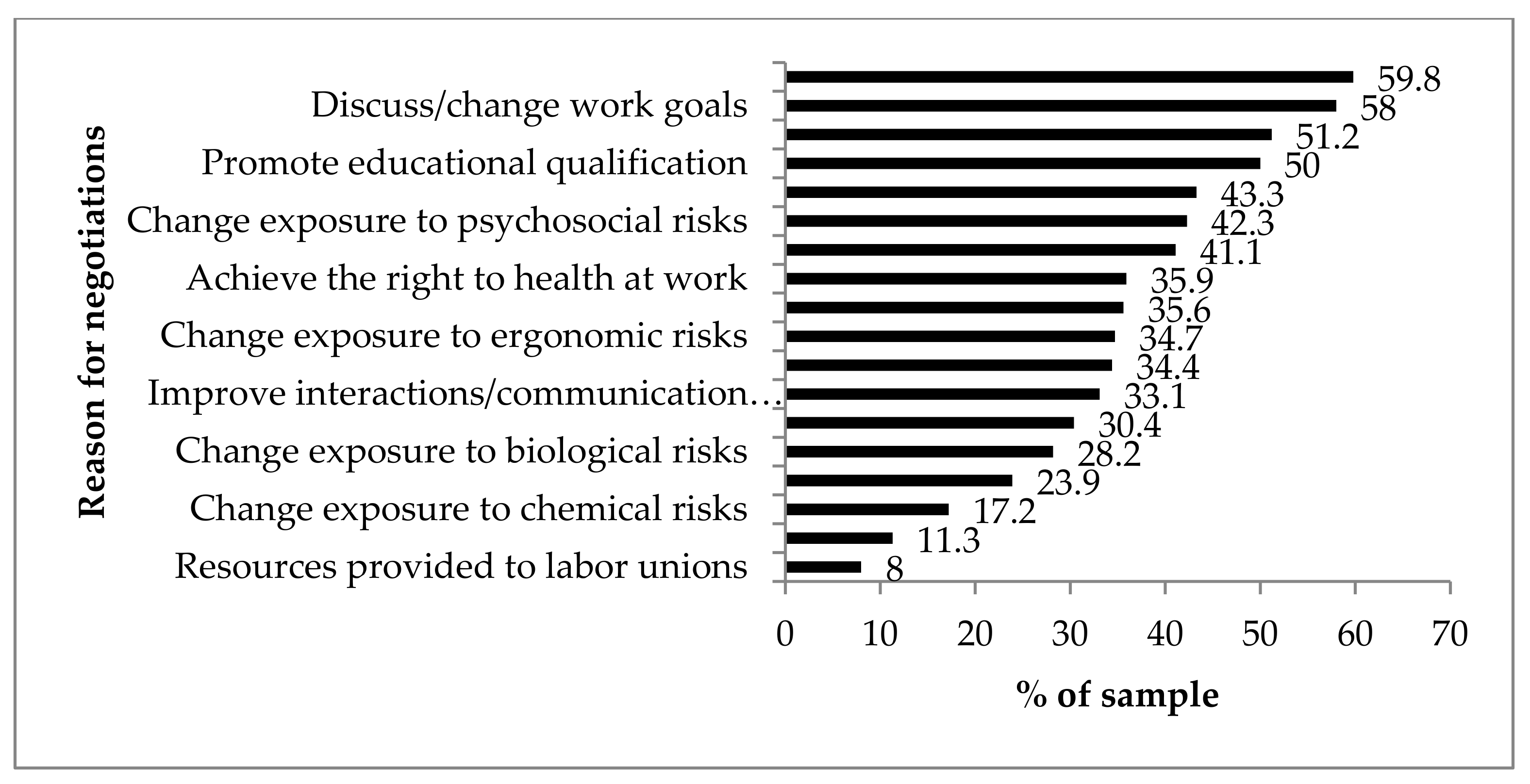 Ijerph 19 15943 g0a1 Ijerph 19 15943 g0a1