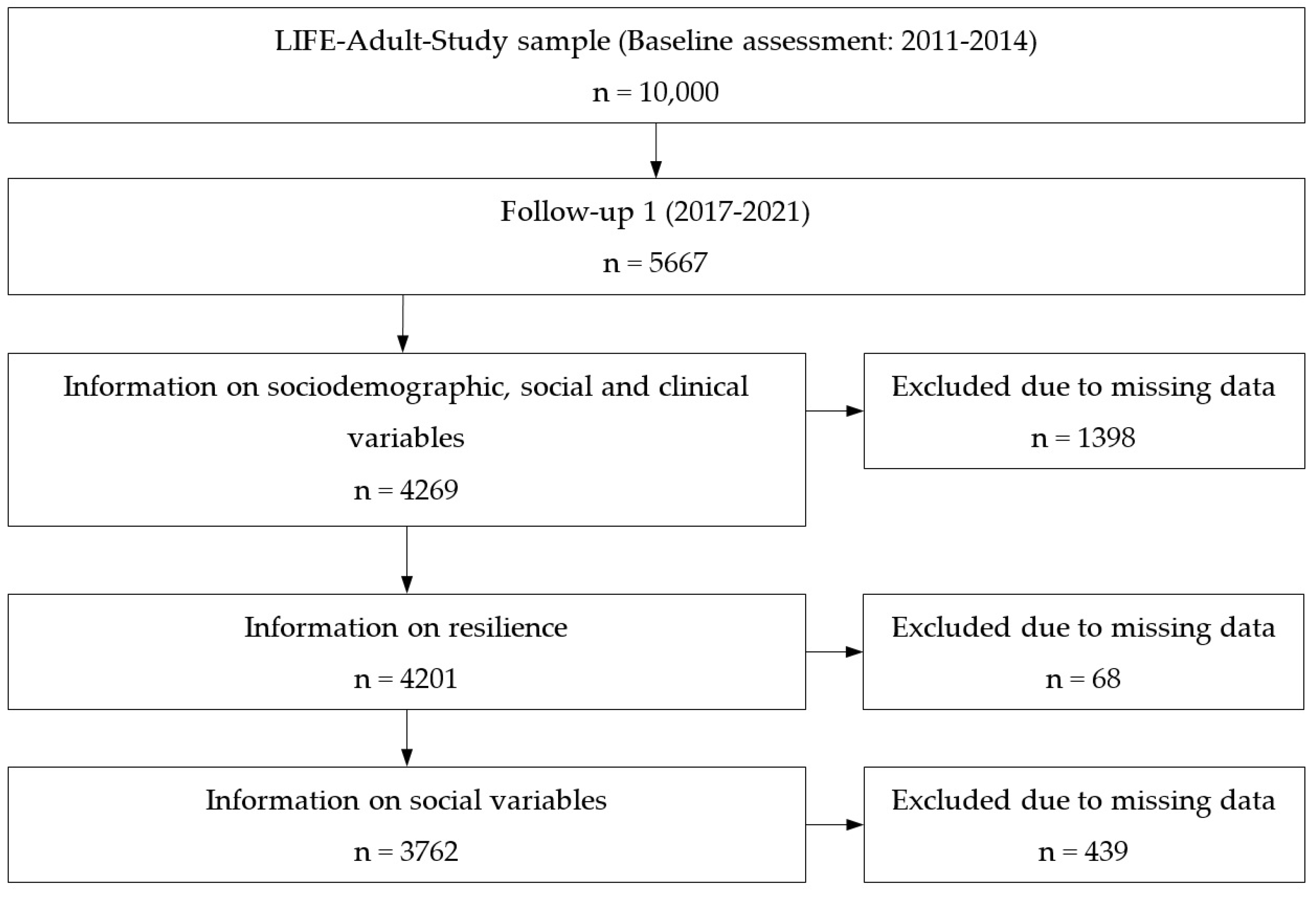 Ijerph 19 15944 g001 Ijerph 19 15944 g001