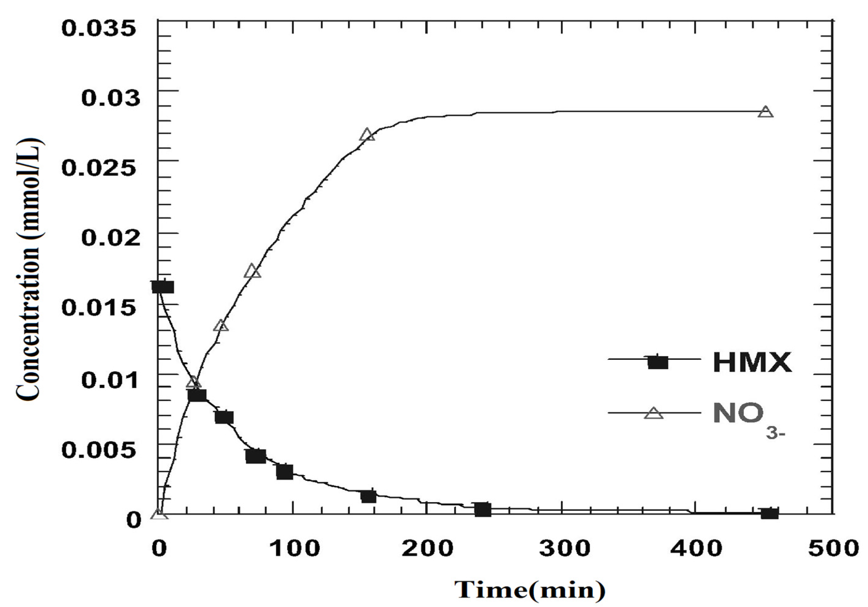 Ijerph 19 15948 g003