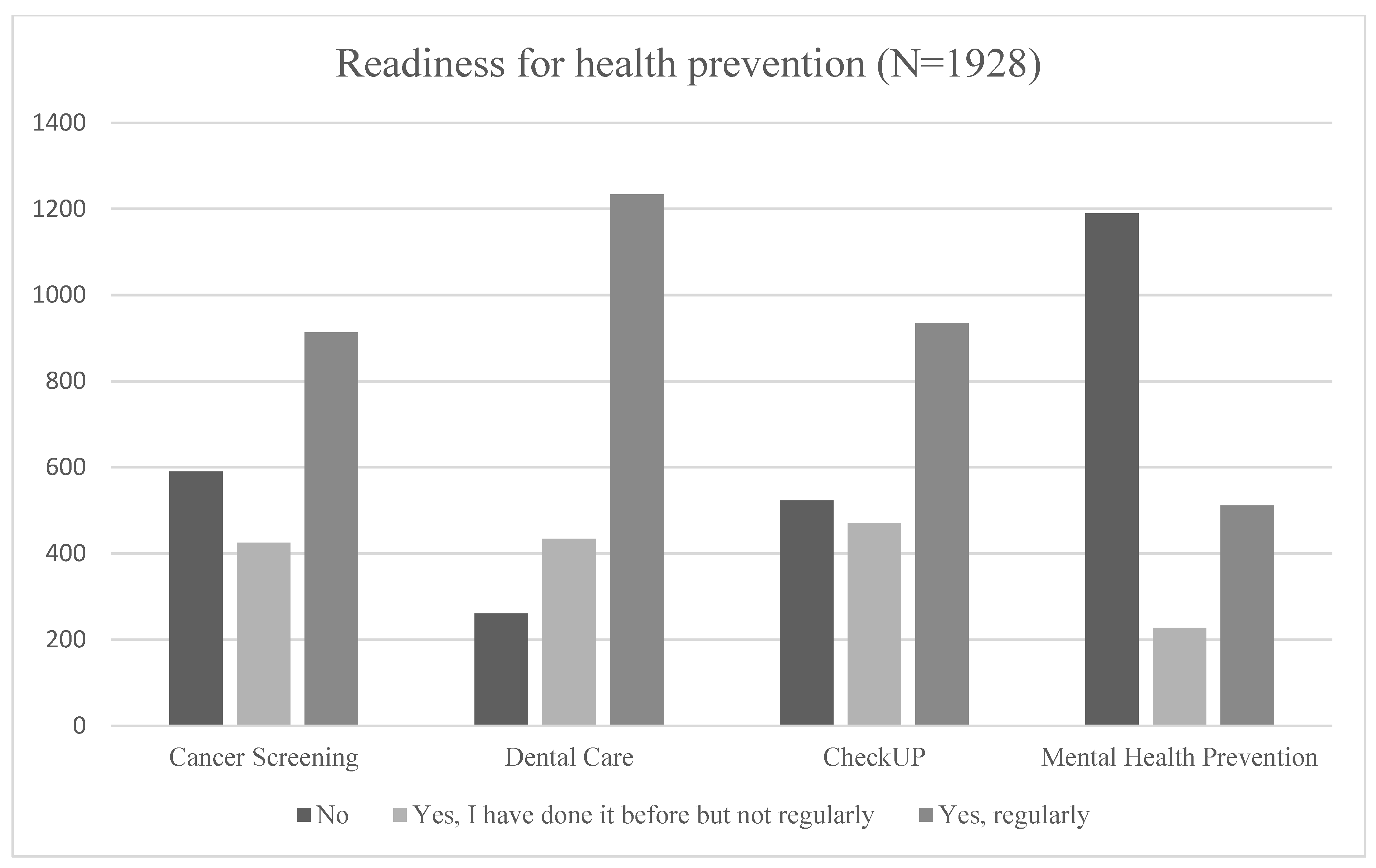 Ijerph 19 15951 g001