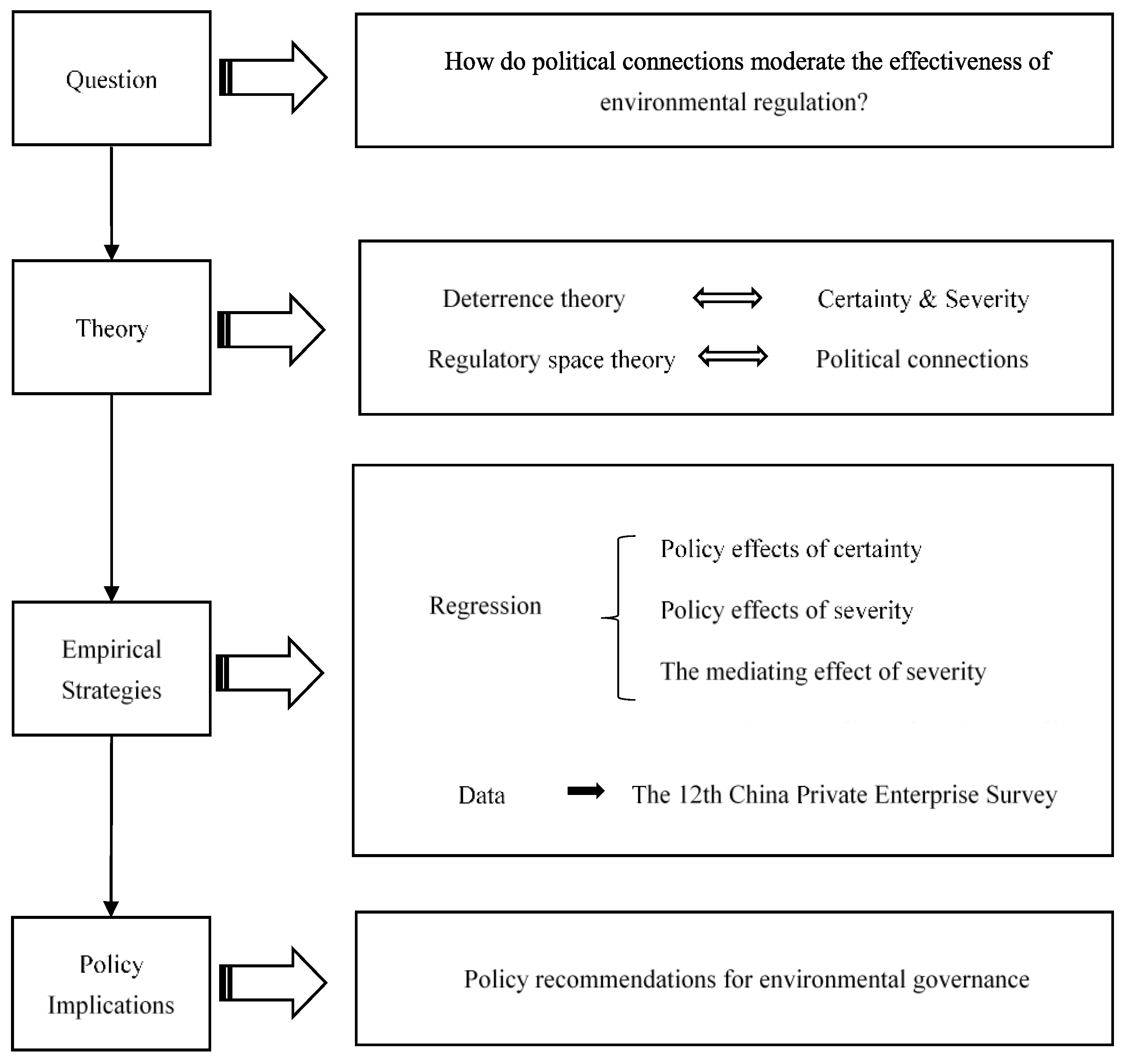 Ijerph 19 15953 g001 Ijerph 19 15953 g001