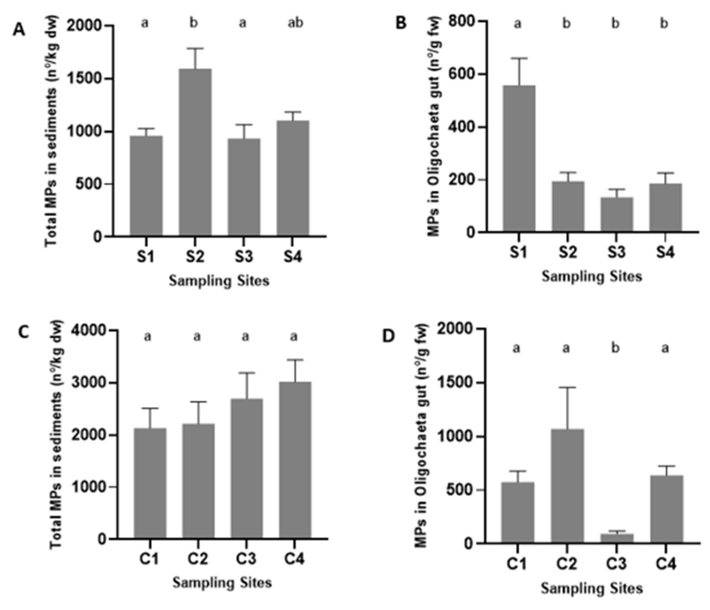 Ijerph 19 15956 g002