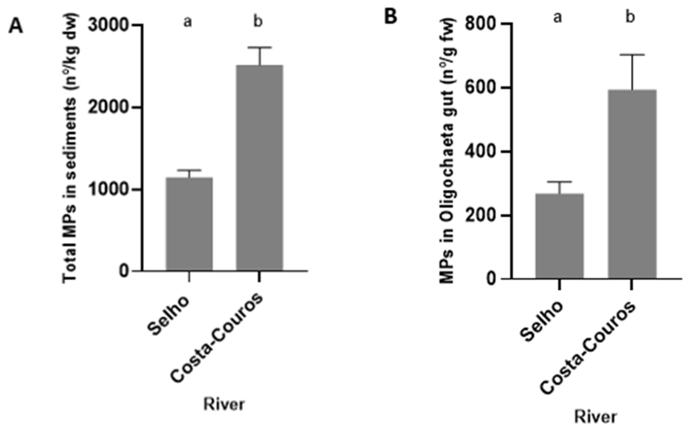Ijerph 19 15956 g004