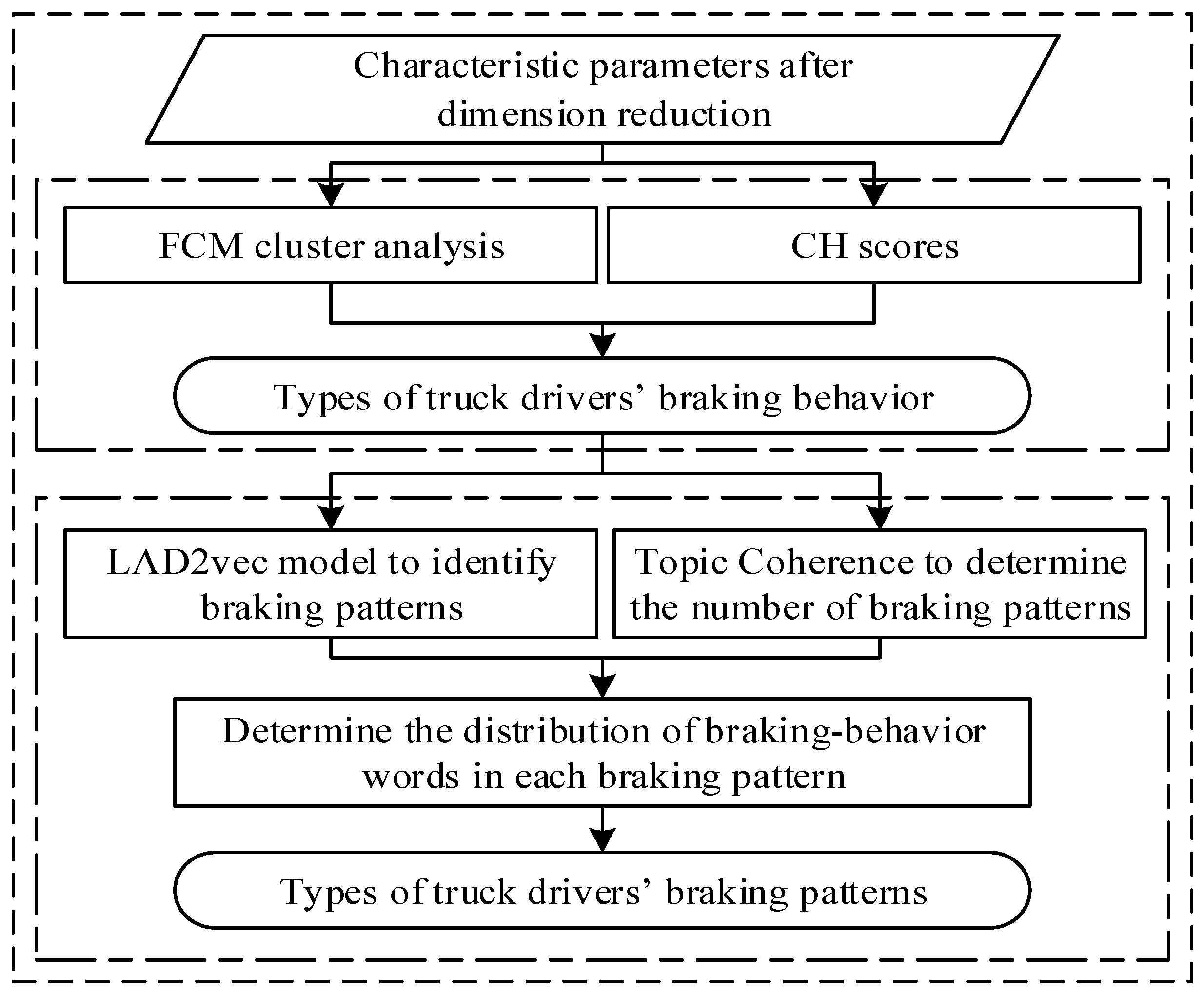 Ijerph 19 15959 g001 Ijerph 19 15959 g001