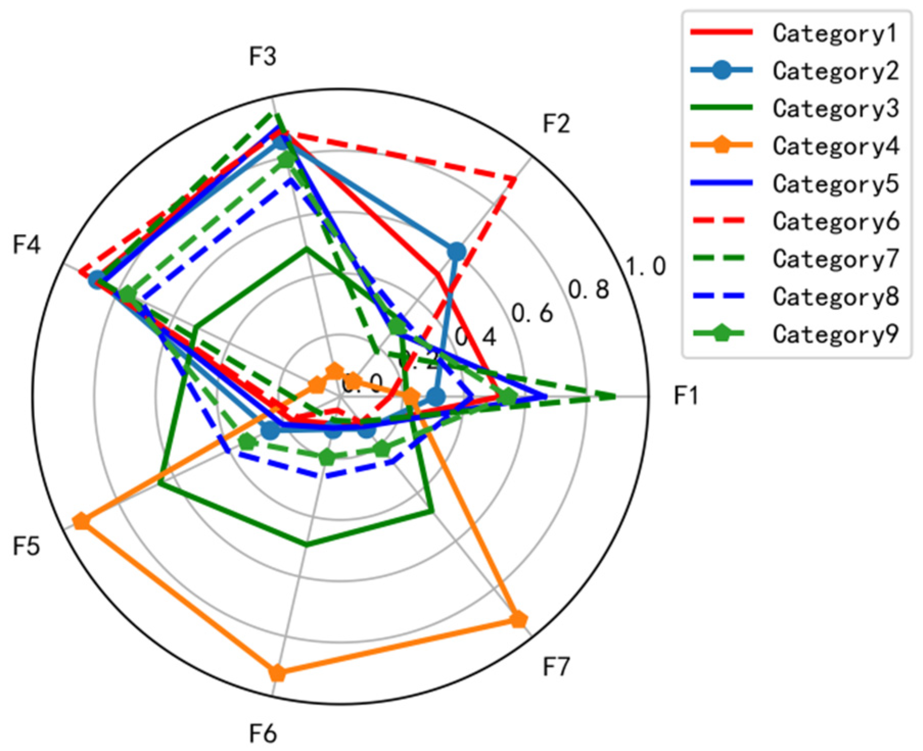 Ijerph 19 15959 g005 Ijerph 19 15959 g005