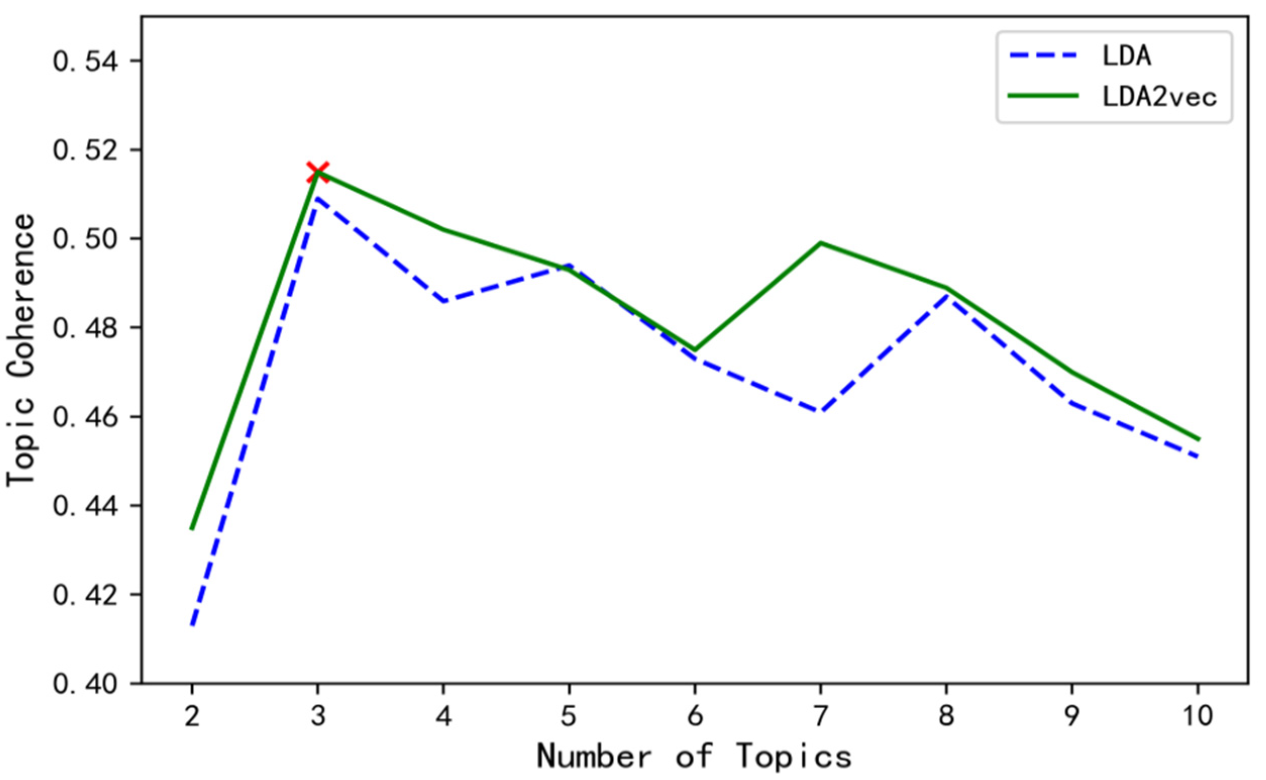 Ijerph 19 15959 g006 Ijerph 19 15959 g006