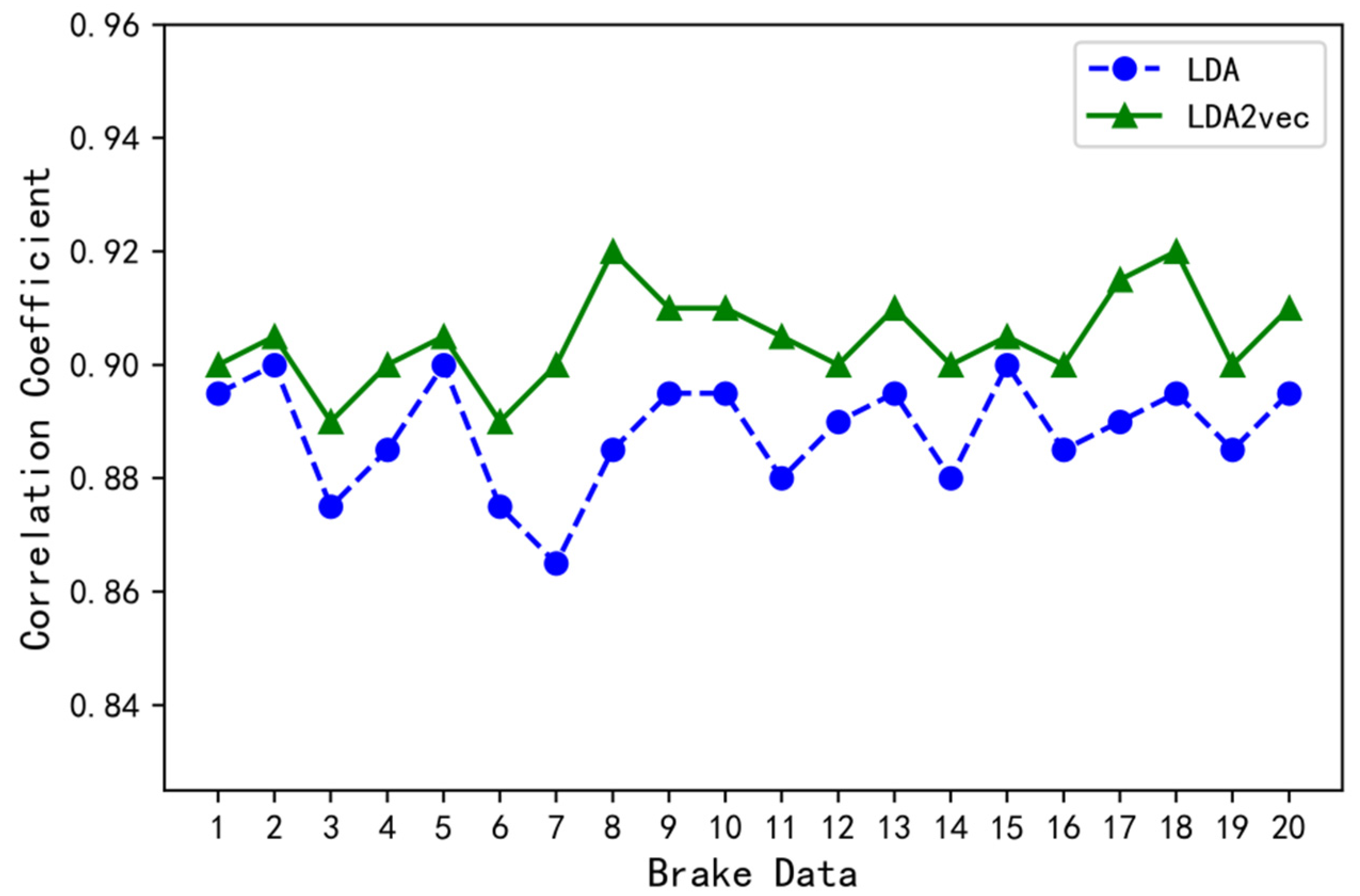 Ijerph 19 15959 g007 Ijerph 19 15959 g007