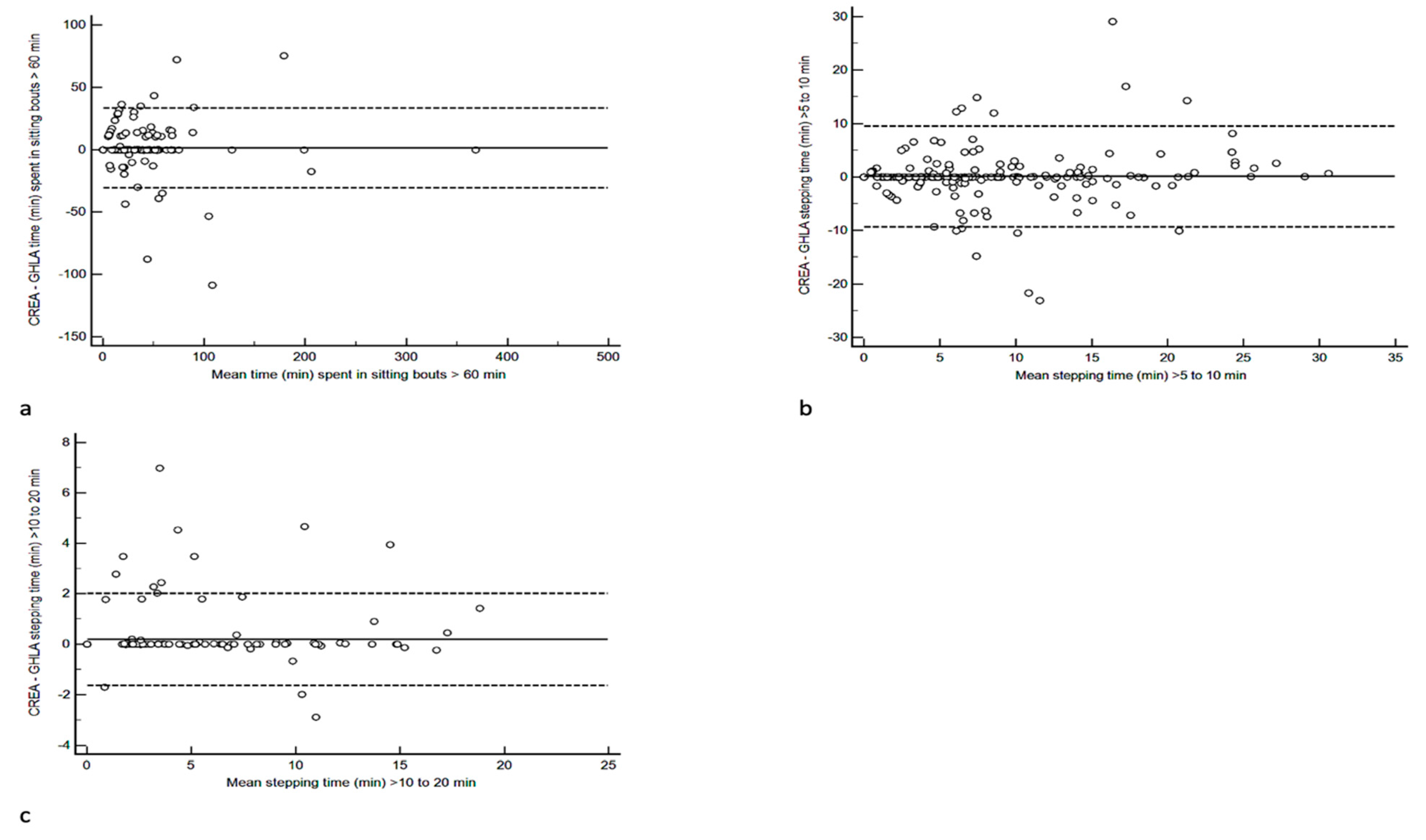 Ijerph 19 15962 g002