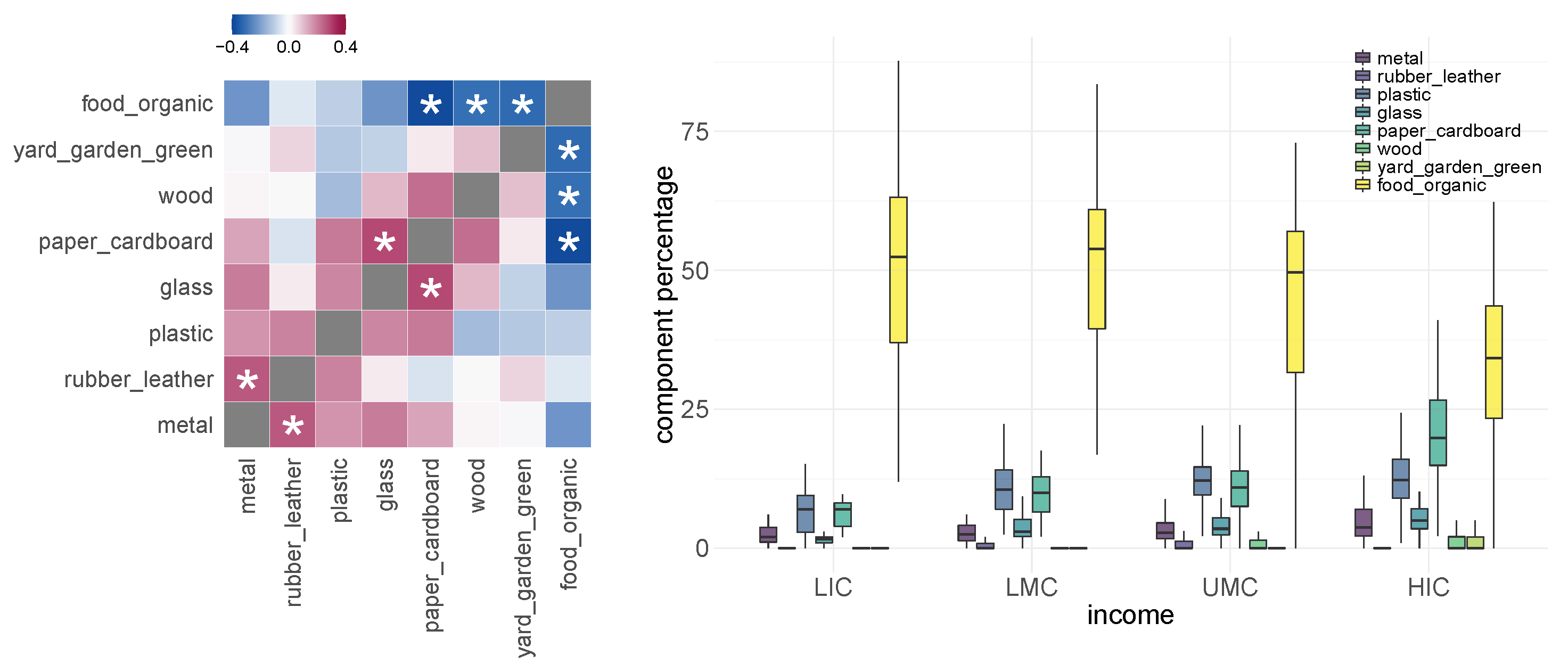 Ijerph 19 15963 g003