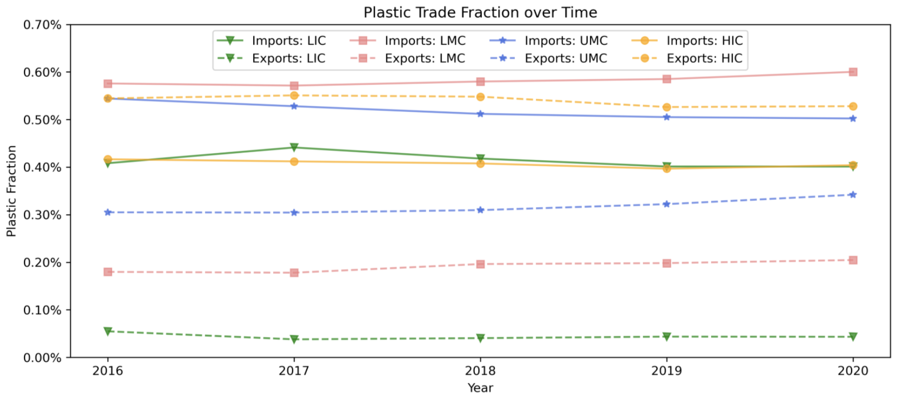 Ijerph 19 15963 g0a2