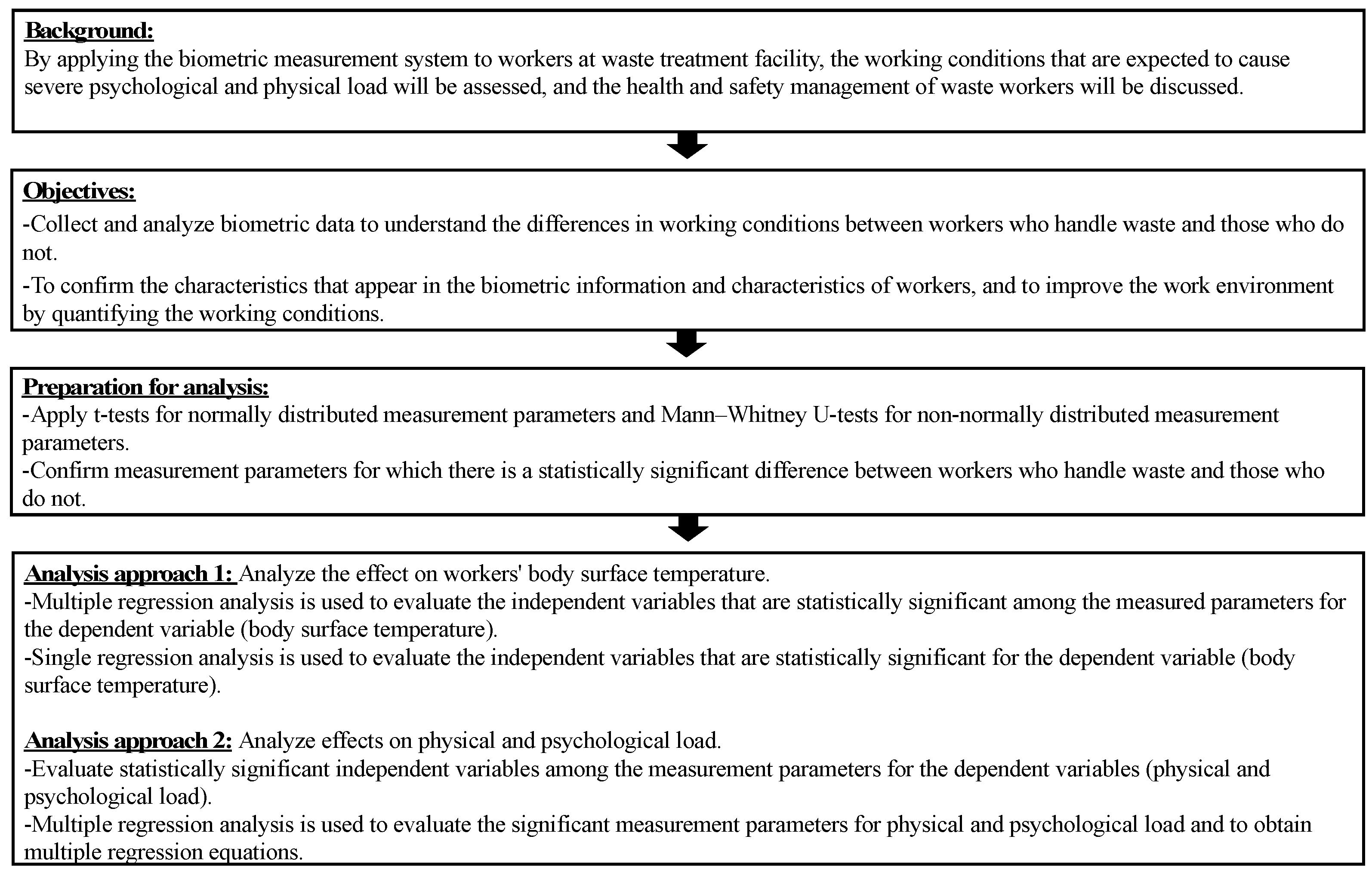 Ijerph 19 15964 g002