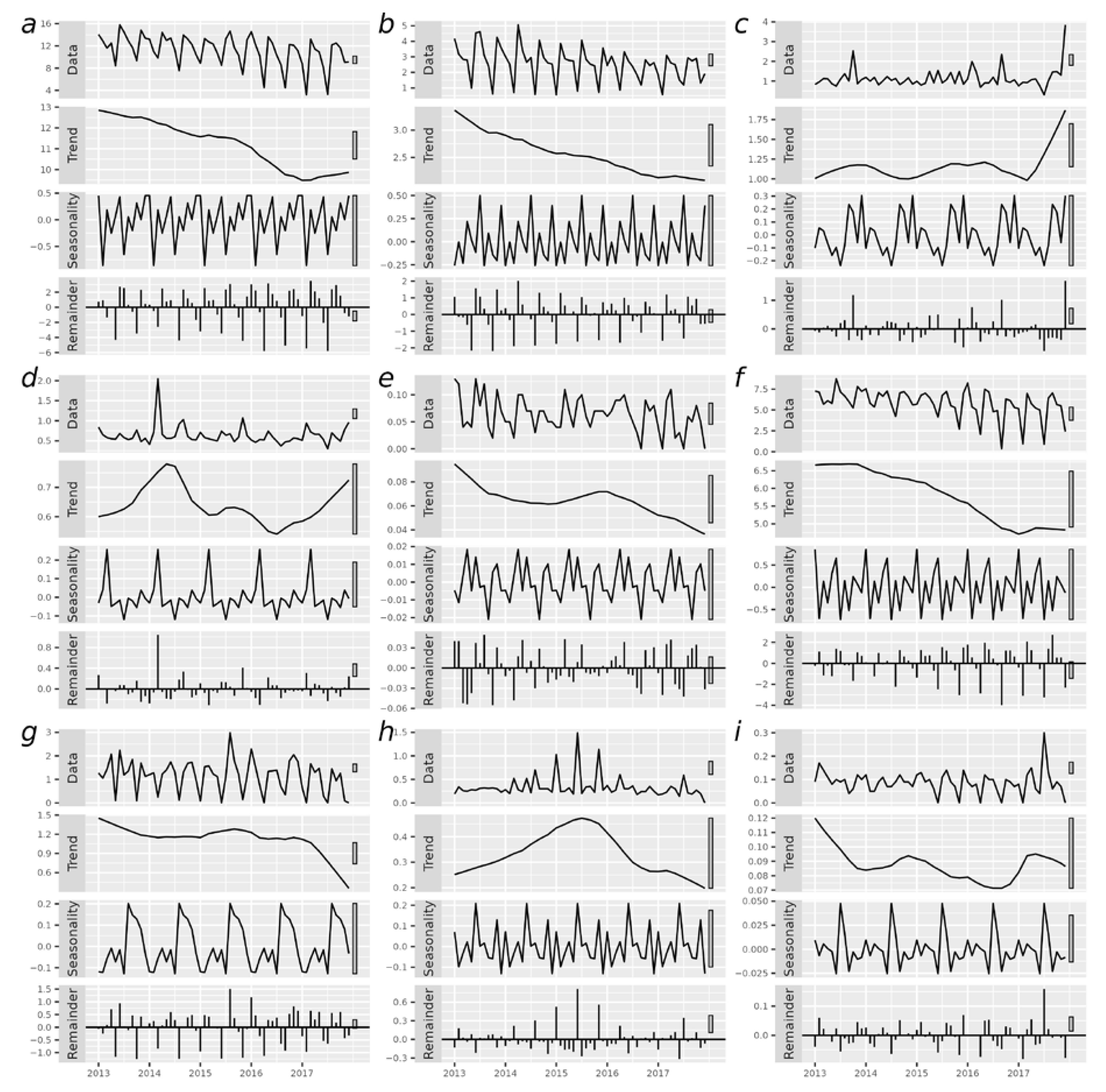 Ijerph 19 15966 g003