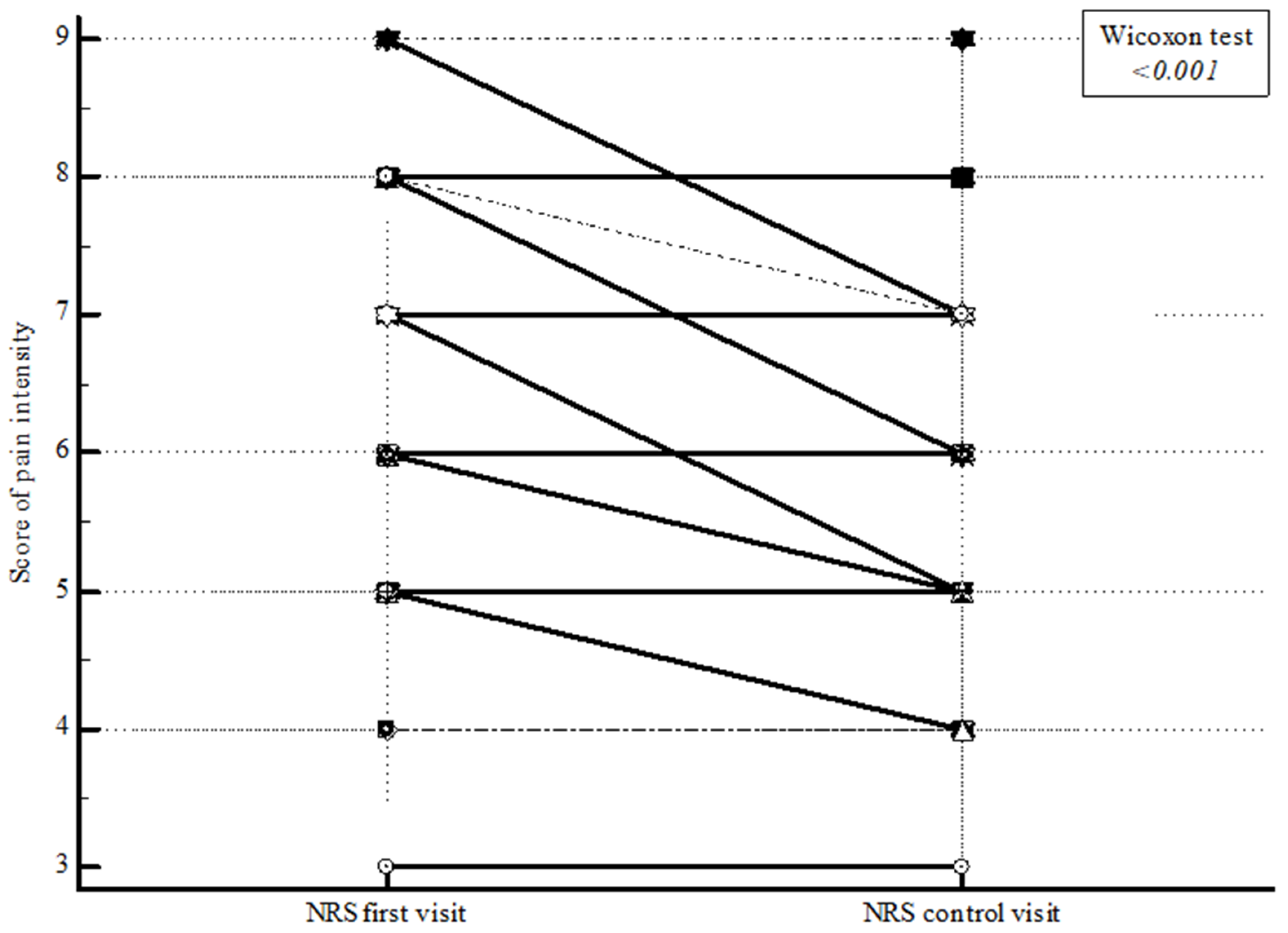 Ijerph 19 15968 g002 Ijerph 19 15968 g002