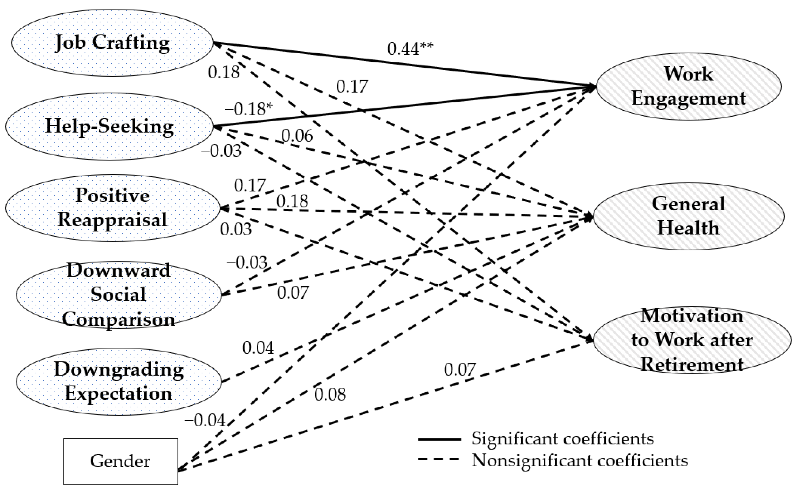 Ijerph 19 15970 g002