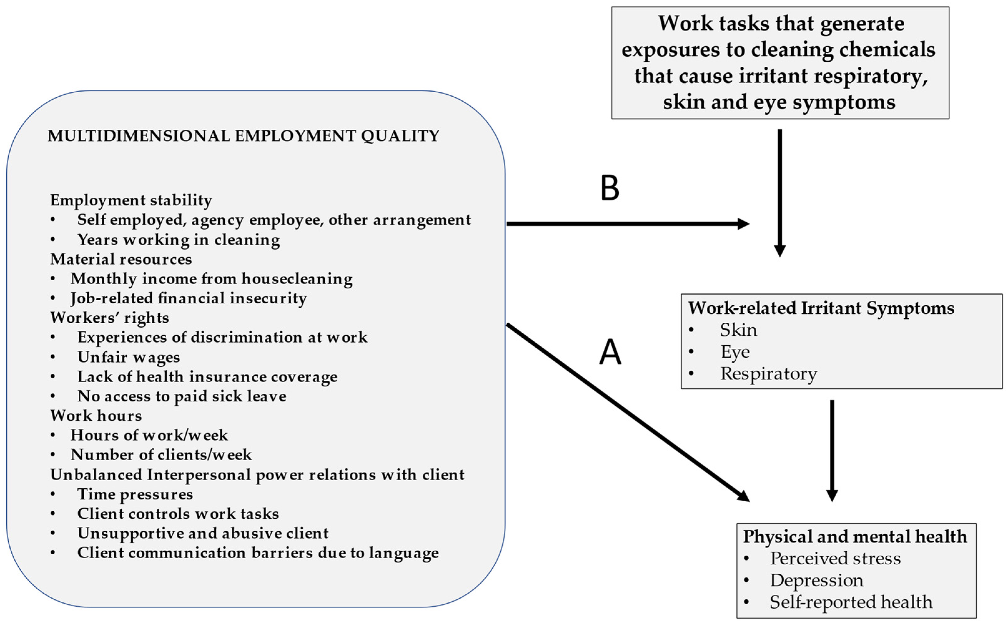 Ijerph 19 15973 g001