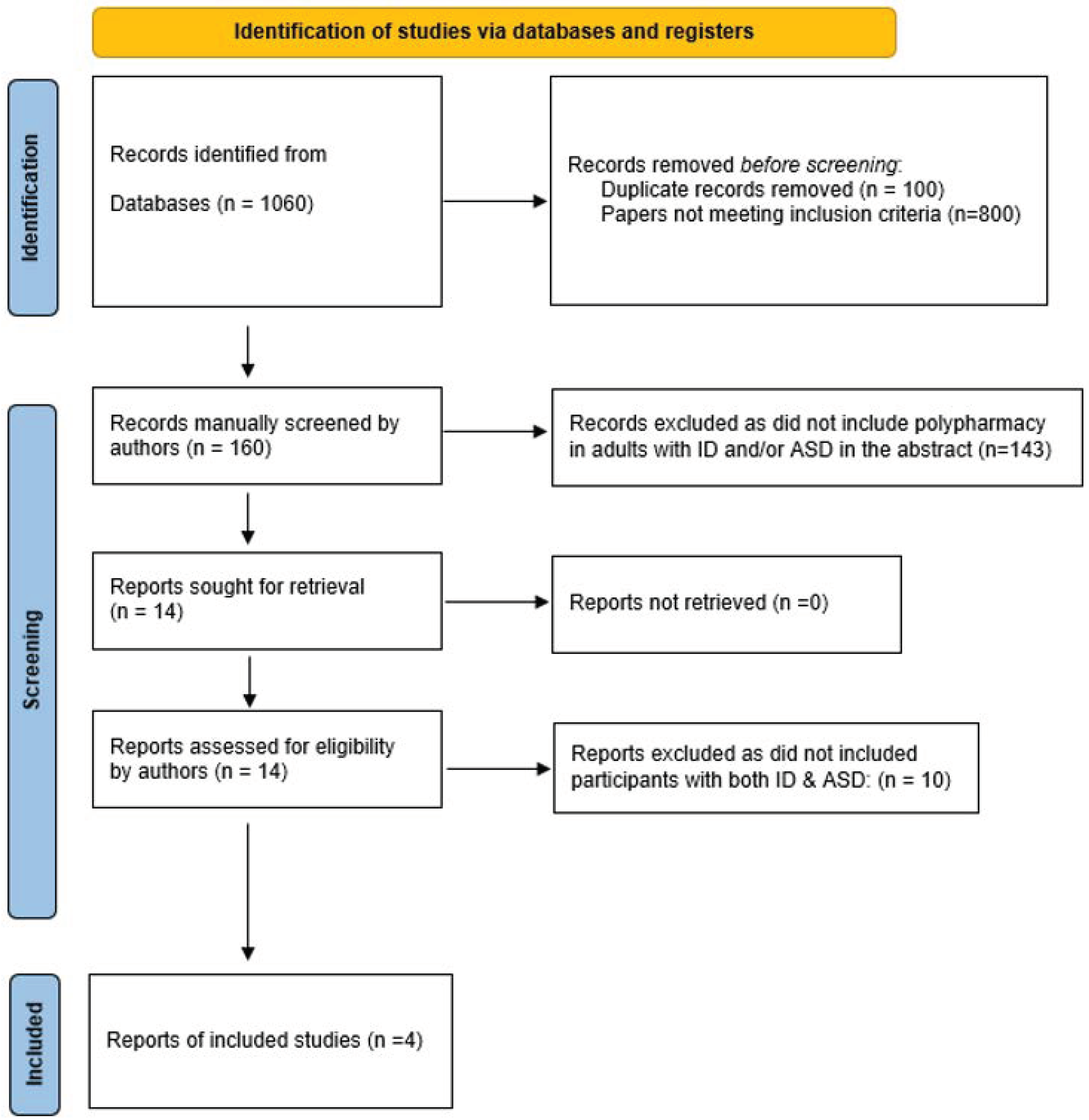 Ijerph 19 15974 g001