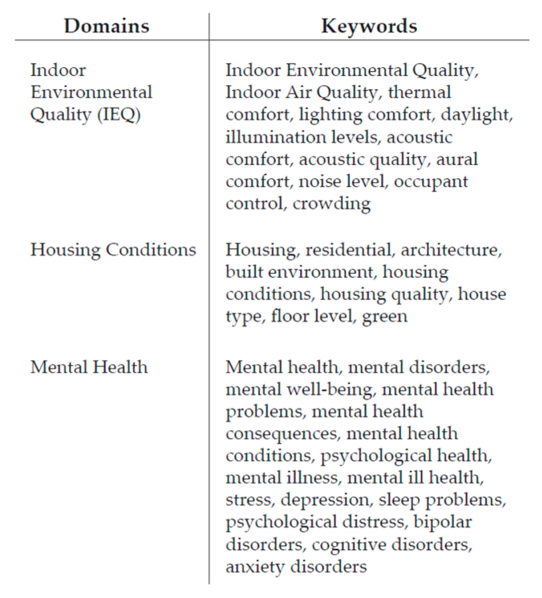 How Does Indoor Air Quality Affect Mental Health? Discover Now!
