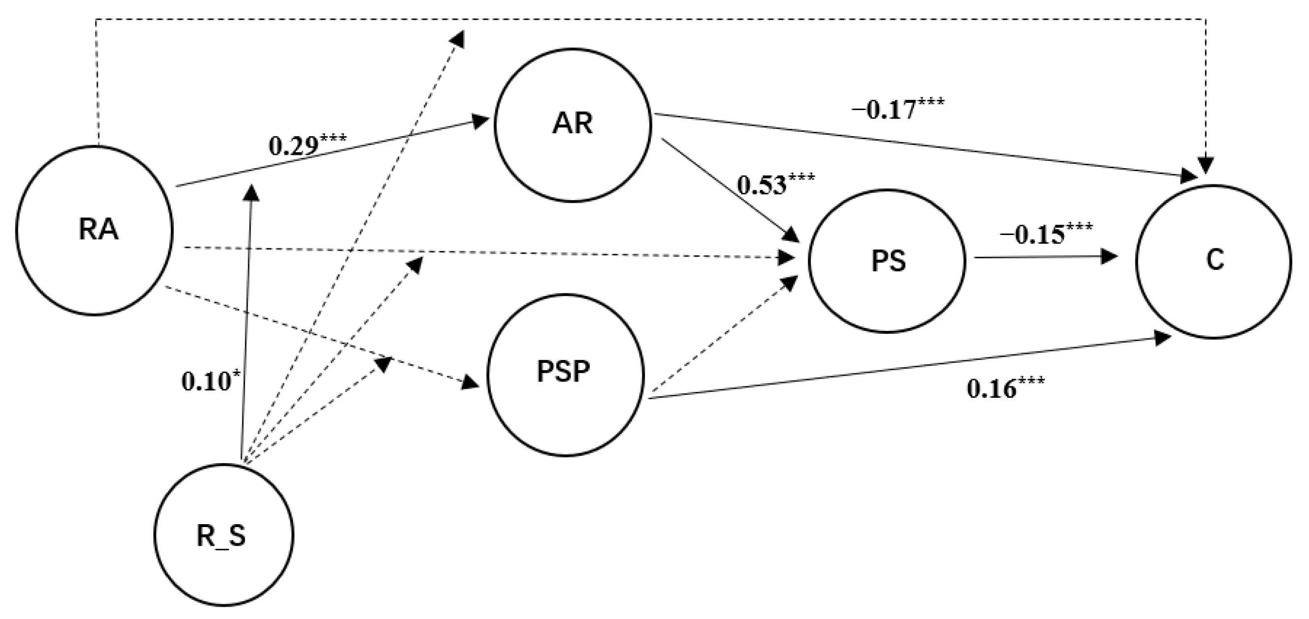 Ijerph 19 15977 g001 Ijerph 19 15977 g001