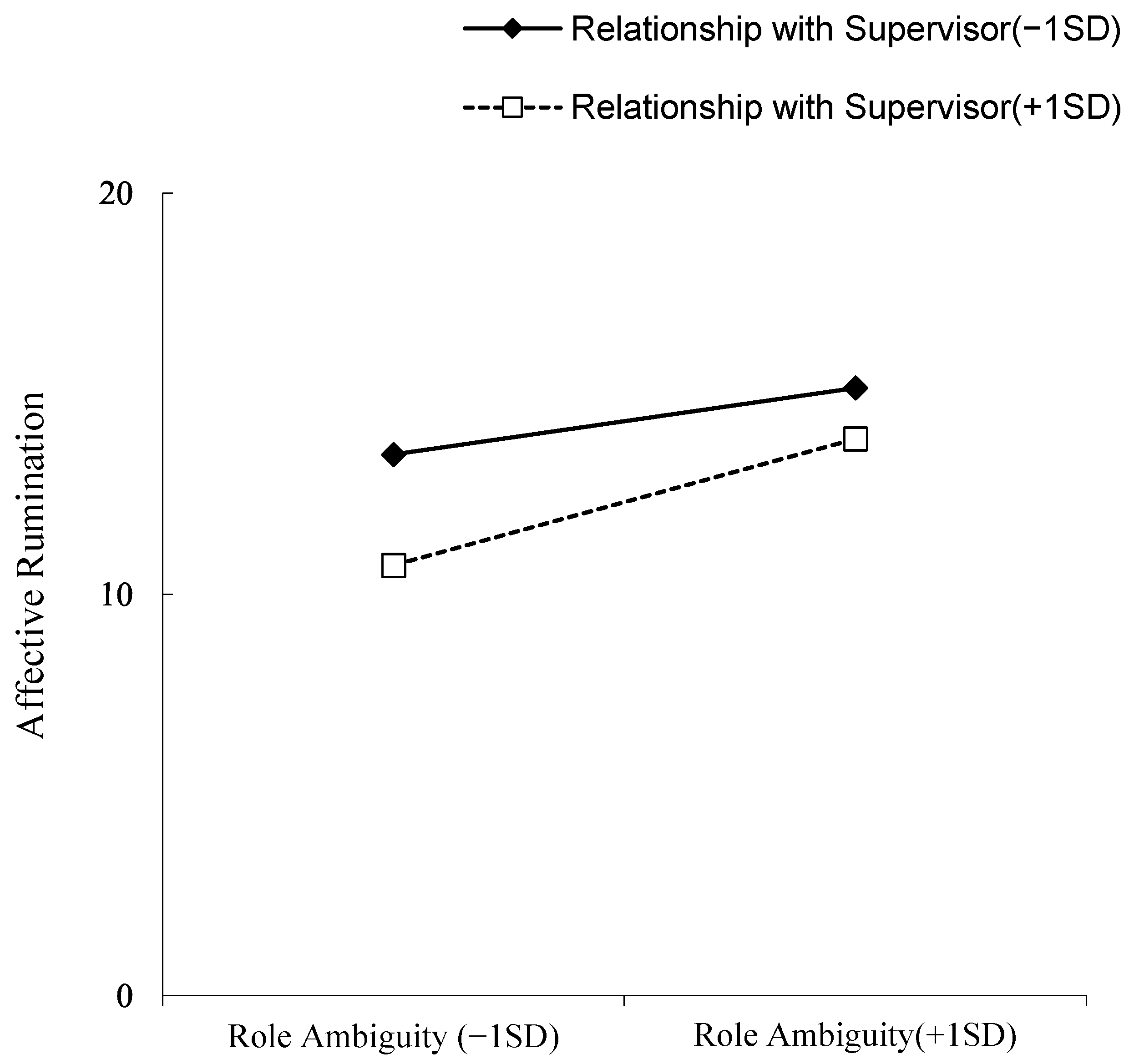 Ijerph 19 15977 g002 Ijerph 19 15977 g002